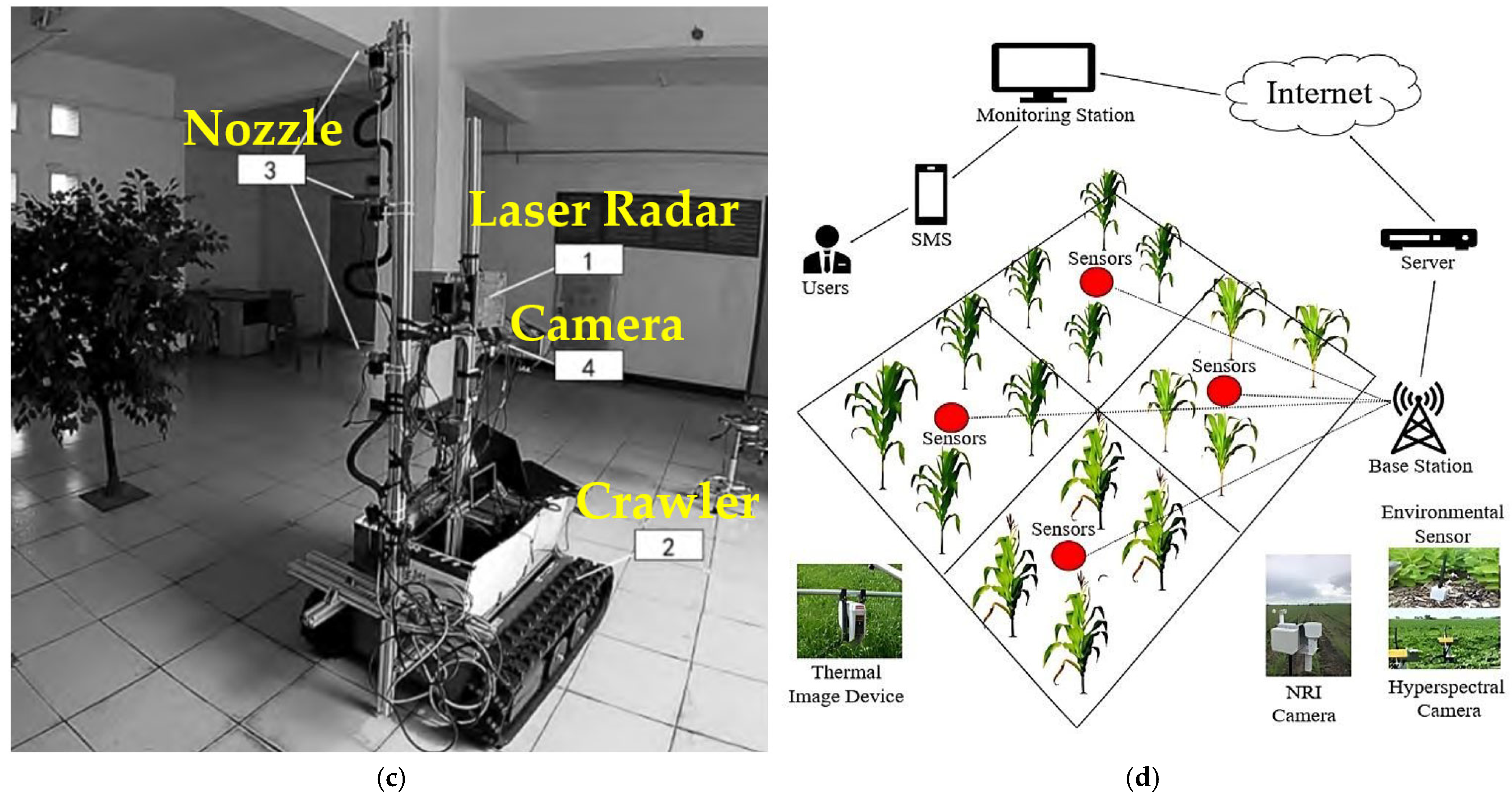 Agriculture 15 02111 g006b Agriculture 15 02111 g006b