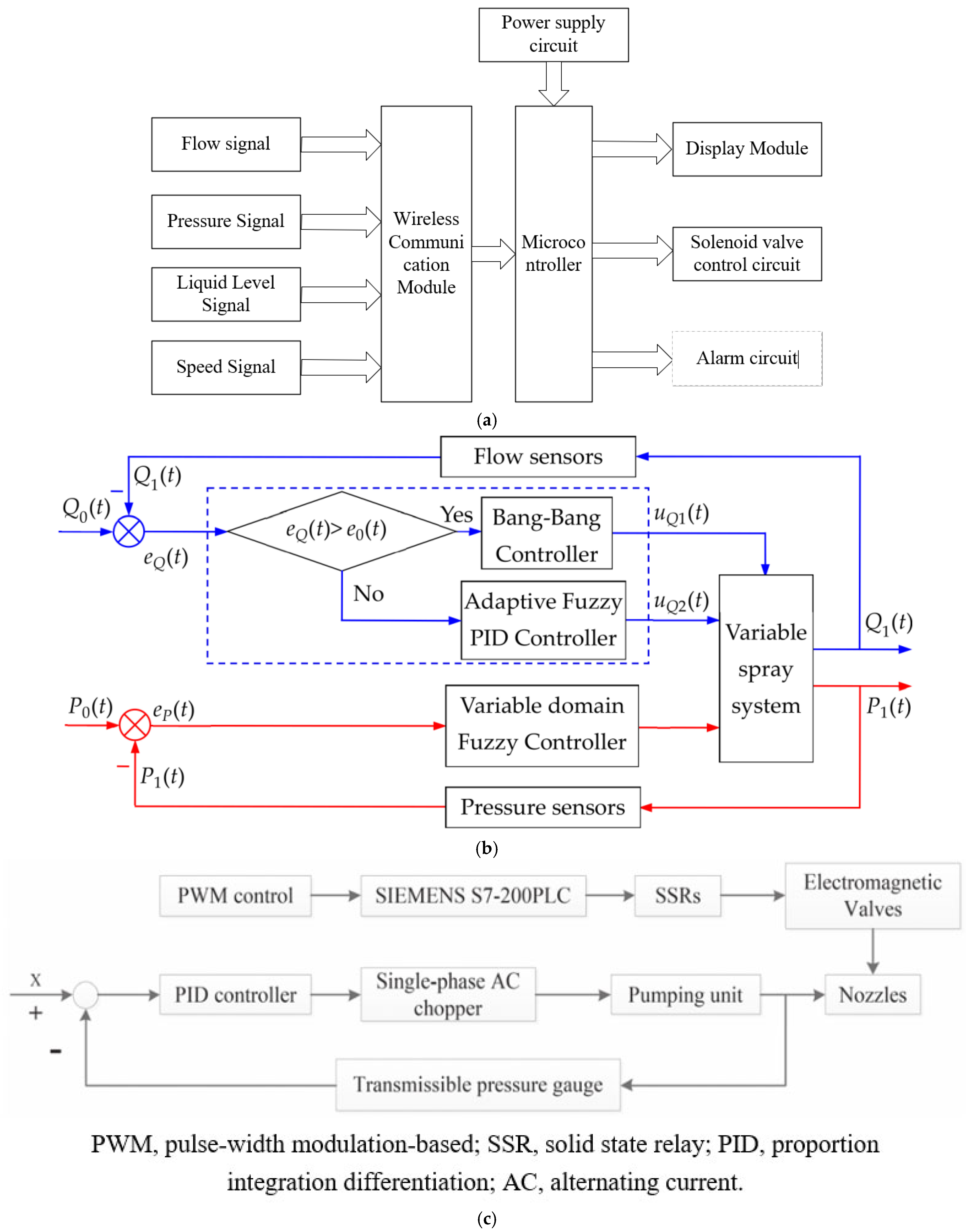Agriculture 15 02111 g007 Agriculture 15 02111 g007