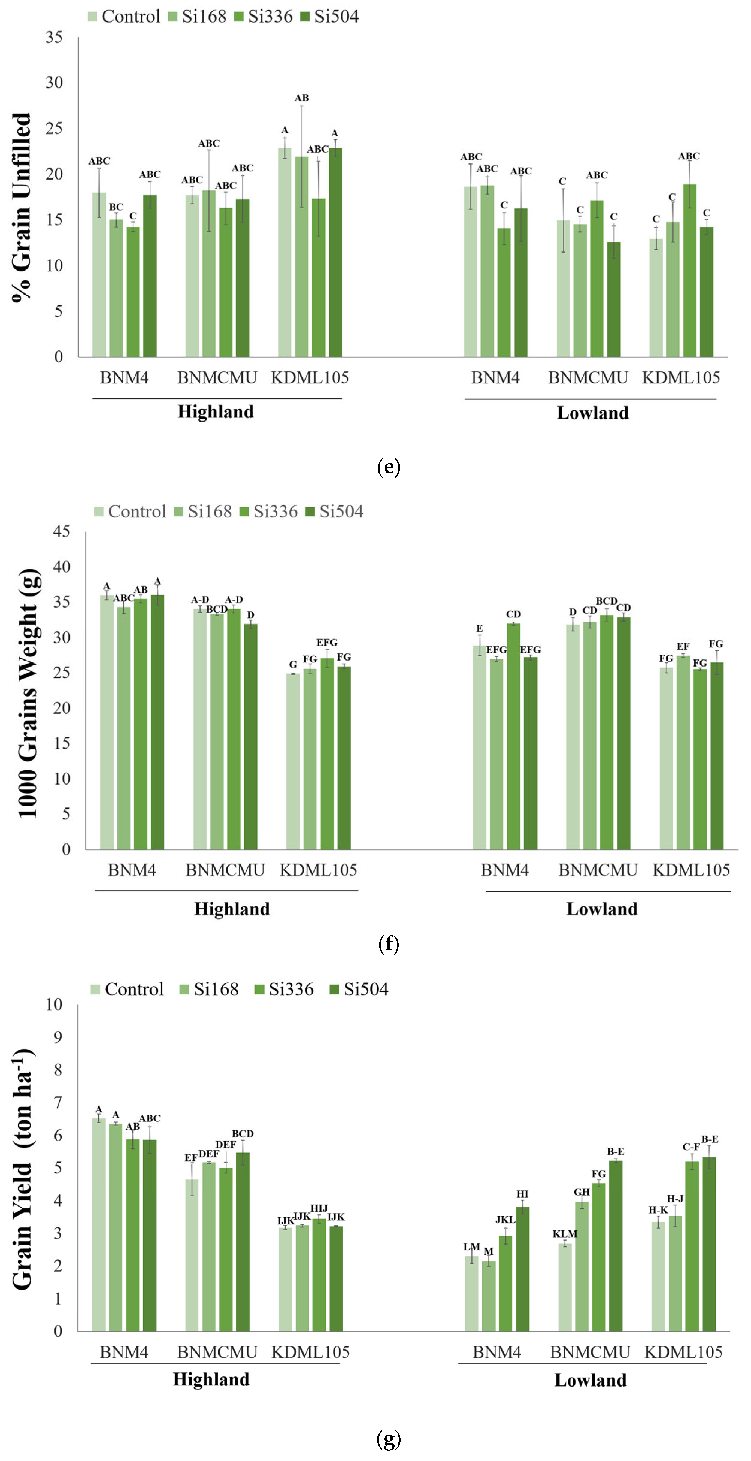 Agriculture 15 02140 g001c Agriculture 15 02140 g001c