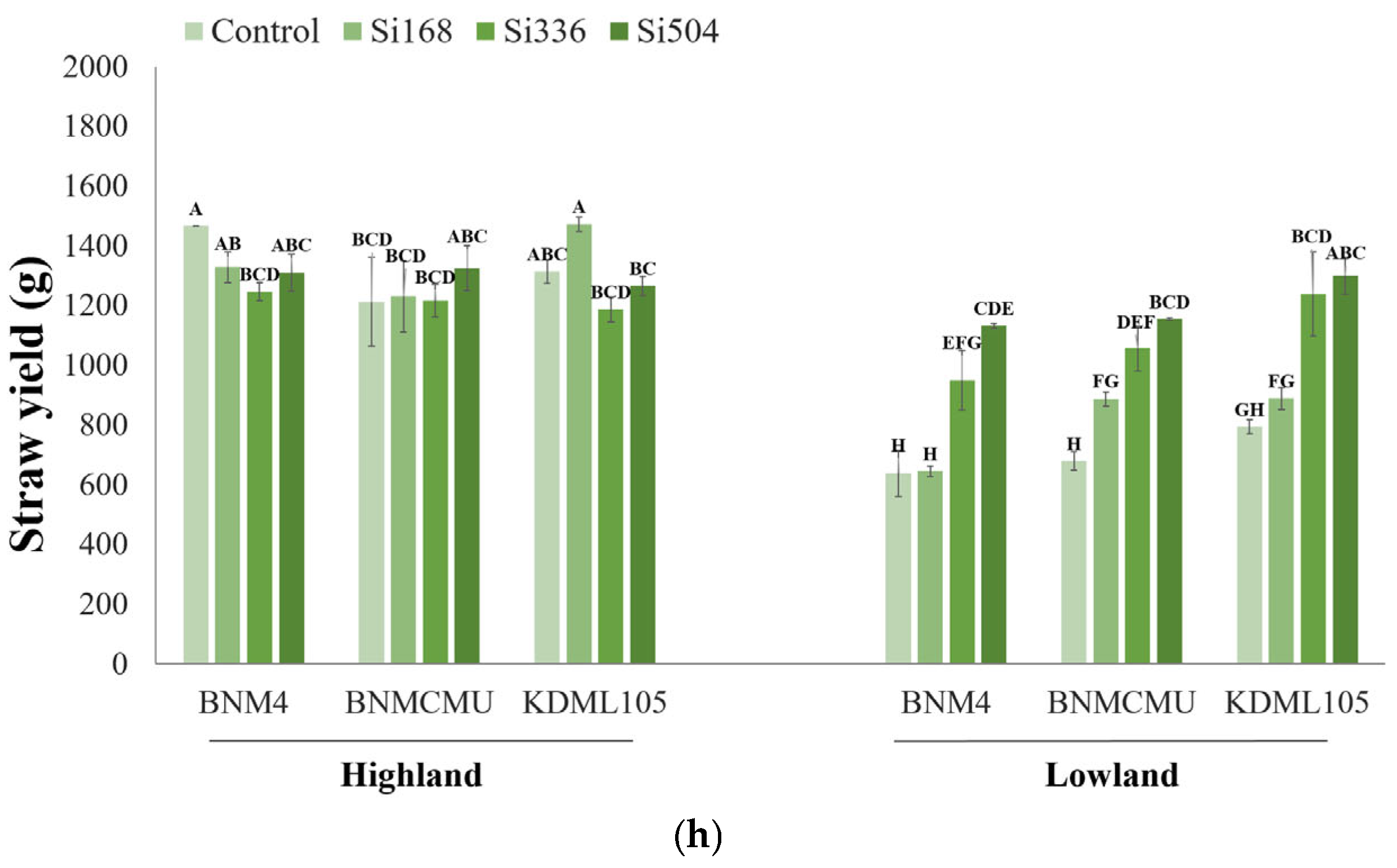 Agriculture 15 02140 g001d Agriculture 15 02140 g001d