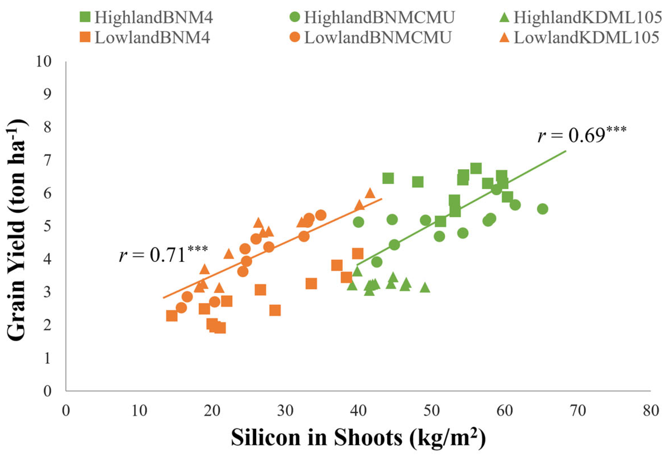 Agriculture 15 02140 g003 Agriculture 15 02140 g003