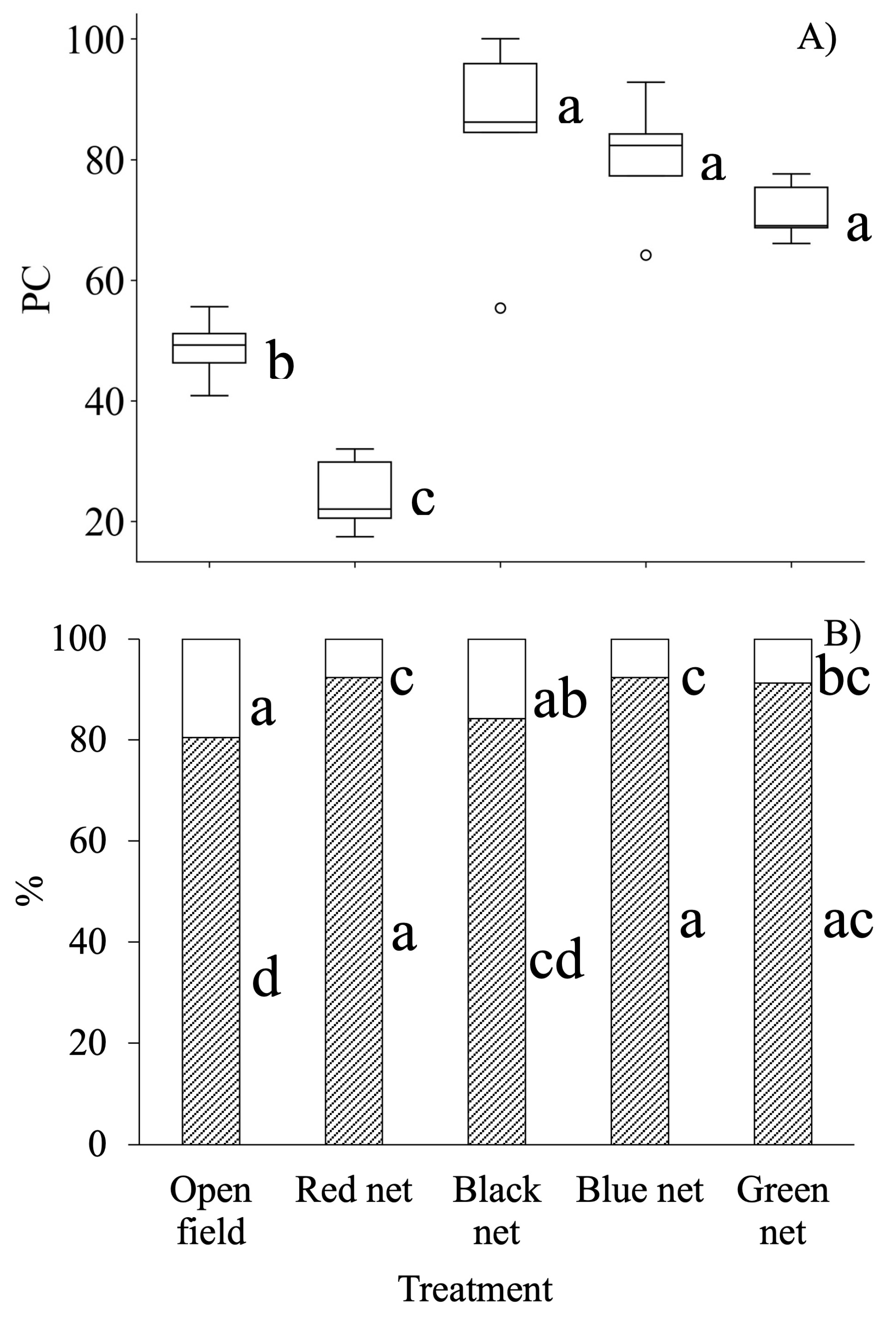 Agriculture 15 02187 g003 Agriculture 15 02187 g003