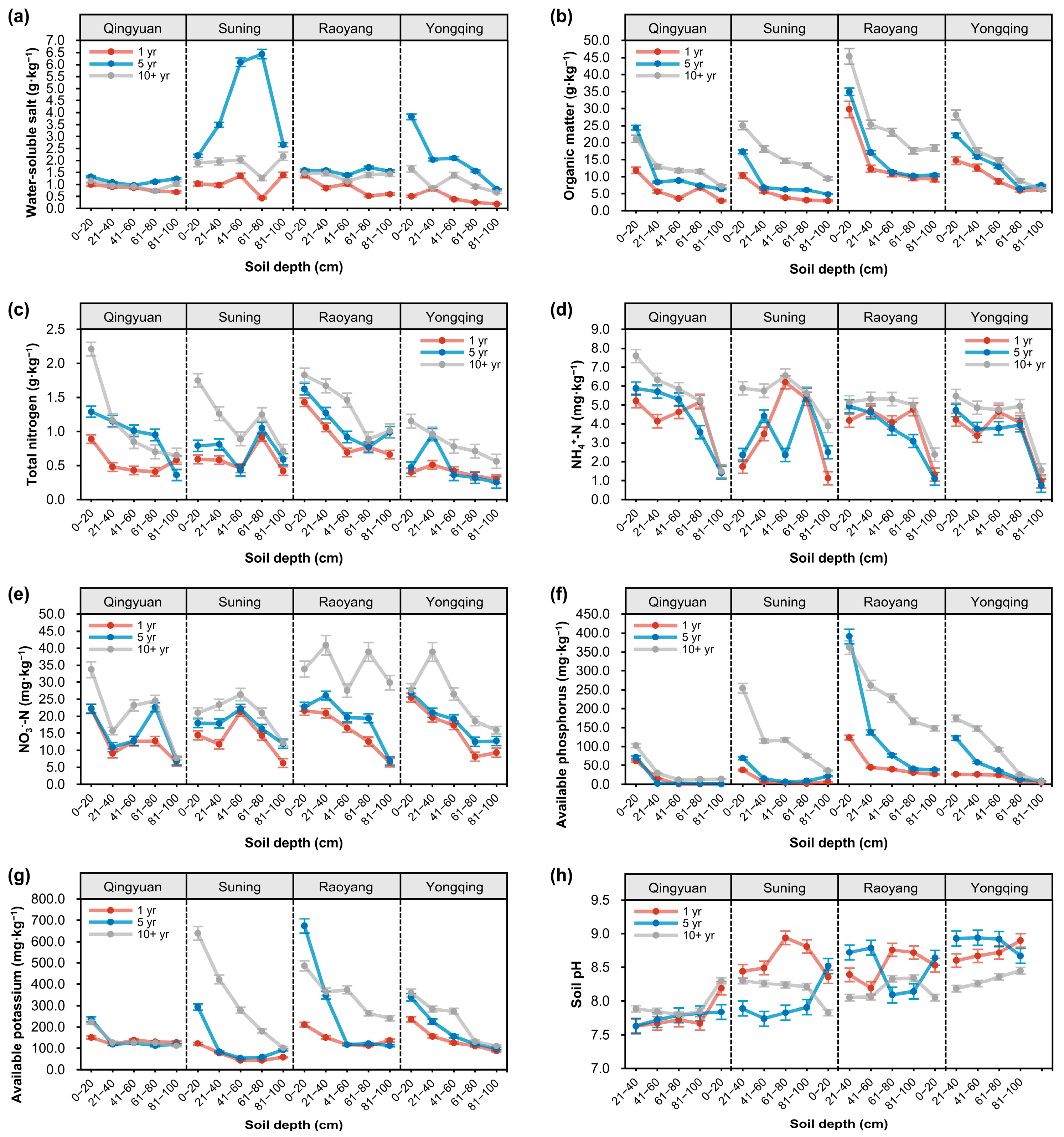 Agriculture 15 02231 g001 Agriculture 15 02231 g001