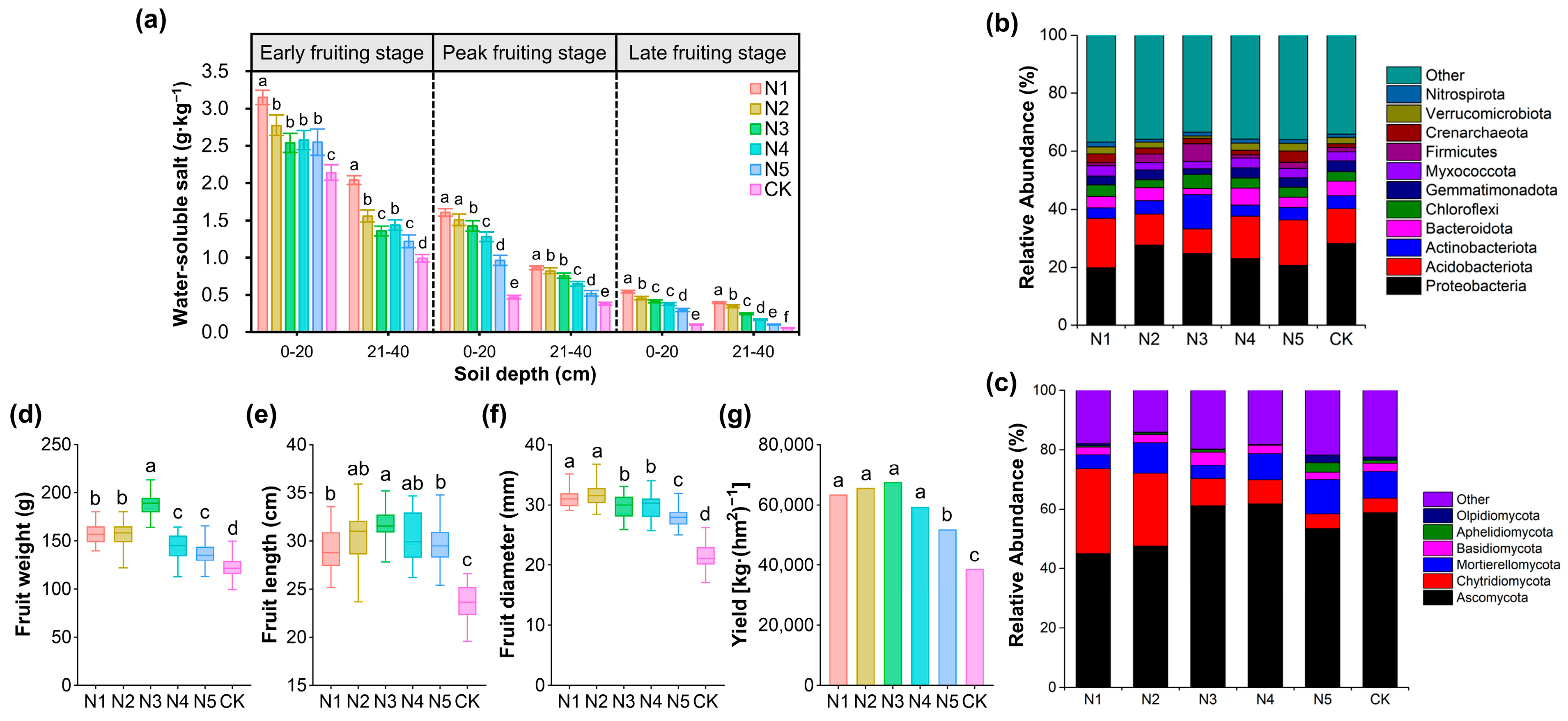 Agriculture 15 02231 g002 Agriculture 15 02231 g002