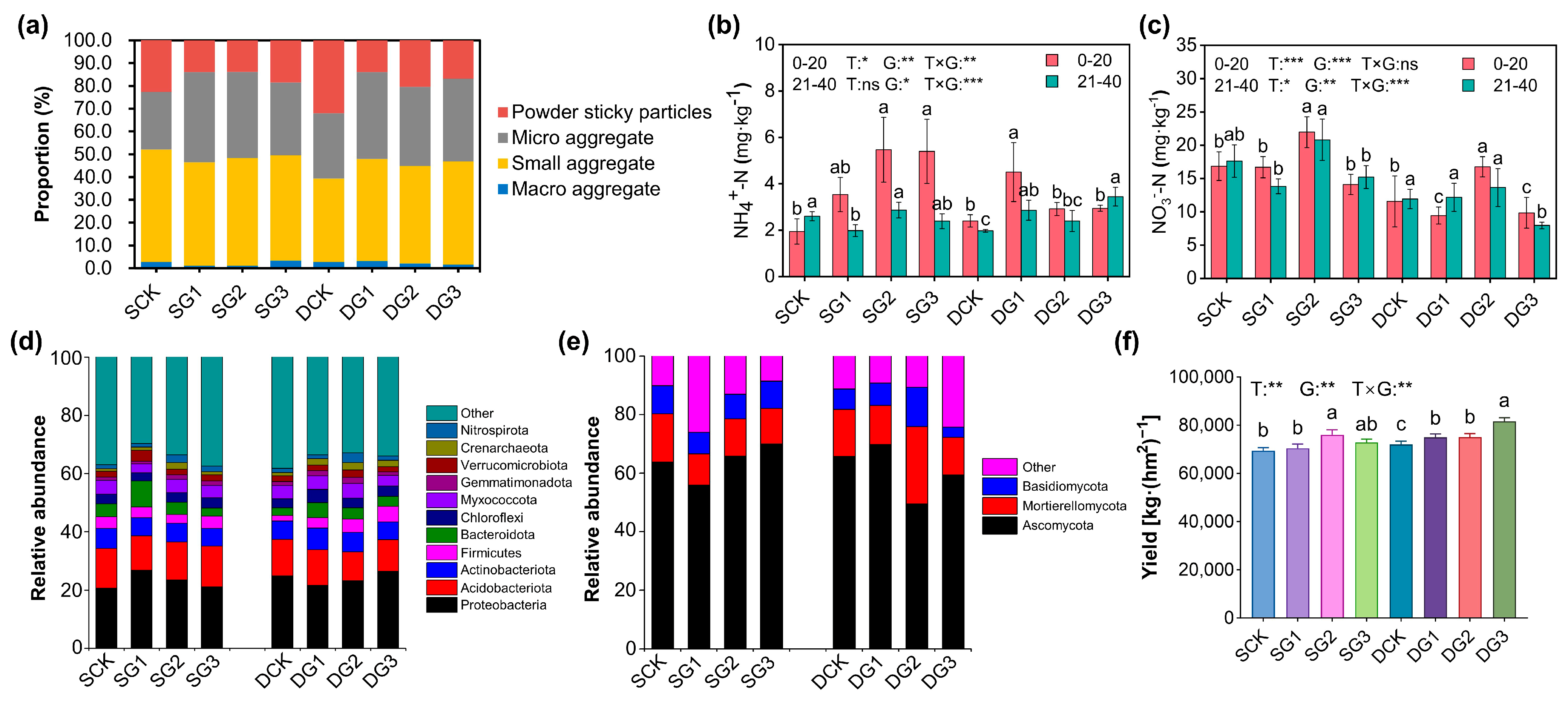 Agriculture 15 02231 g004 Agriculture 15 02231 g004