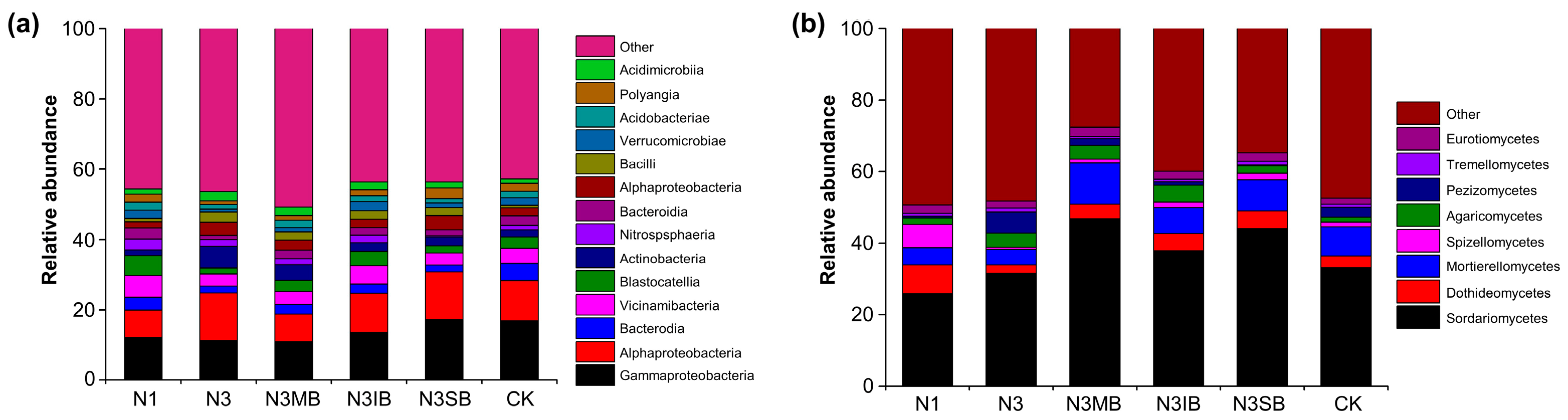 Agriculture 15 02231 g0a3 Agriculture 15 02231 g0a3
