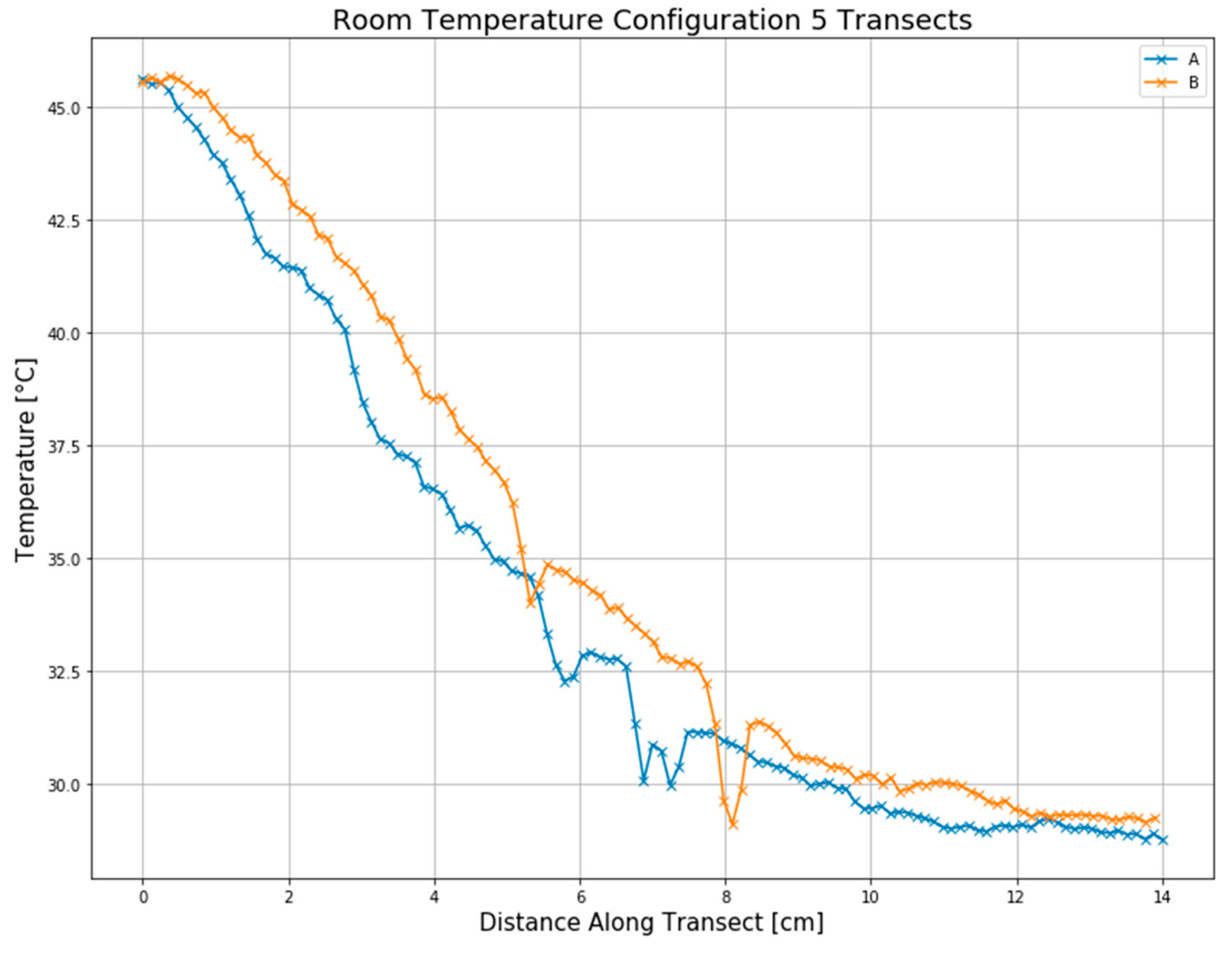 Agriengineering 01 00039 g005