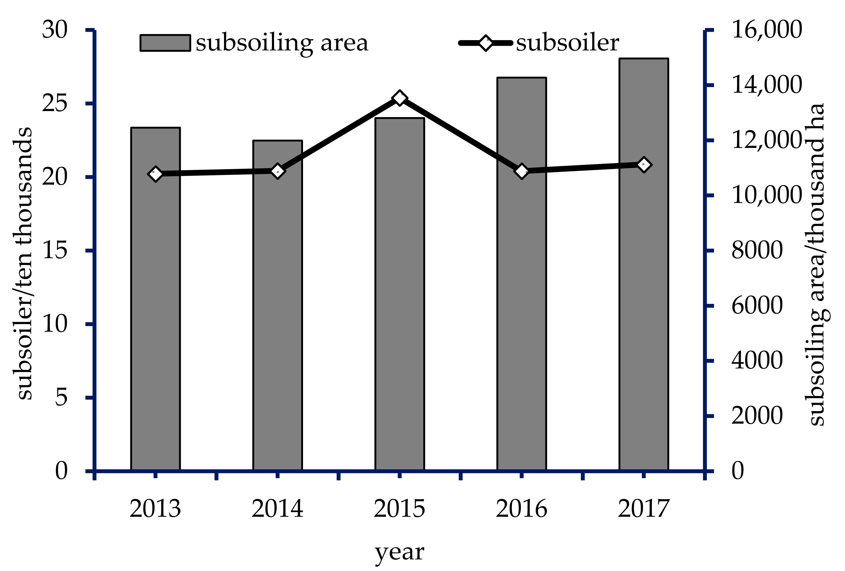 AgriEngineering | Free Full-Text | Research Progress of Minimal 