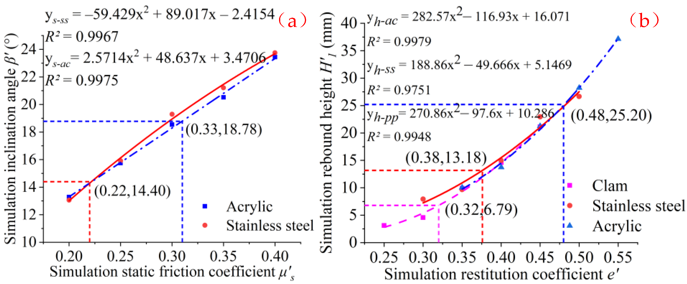 Agriengineering 03 00056 g006