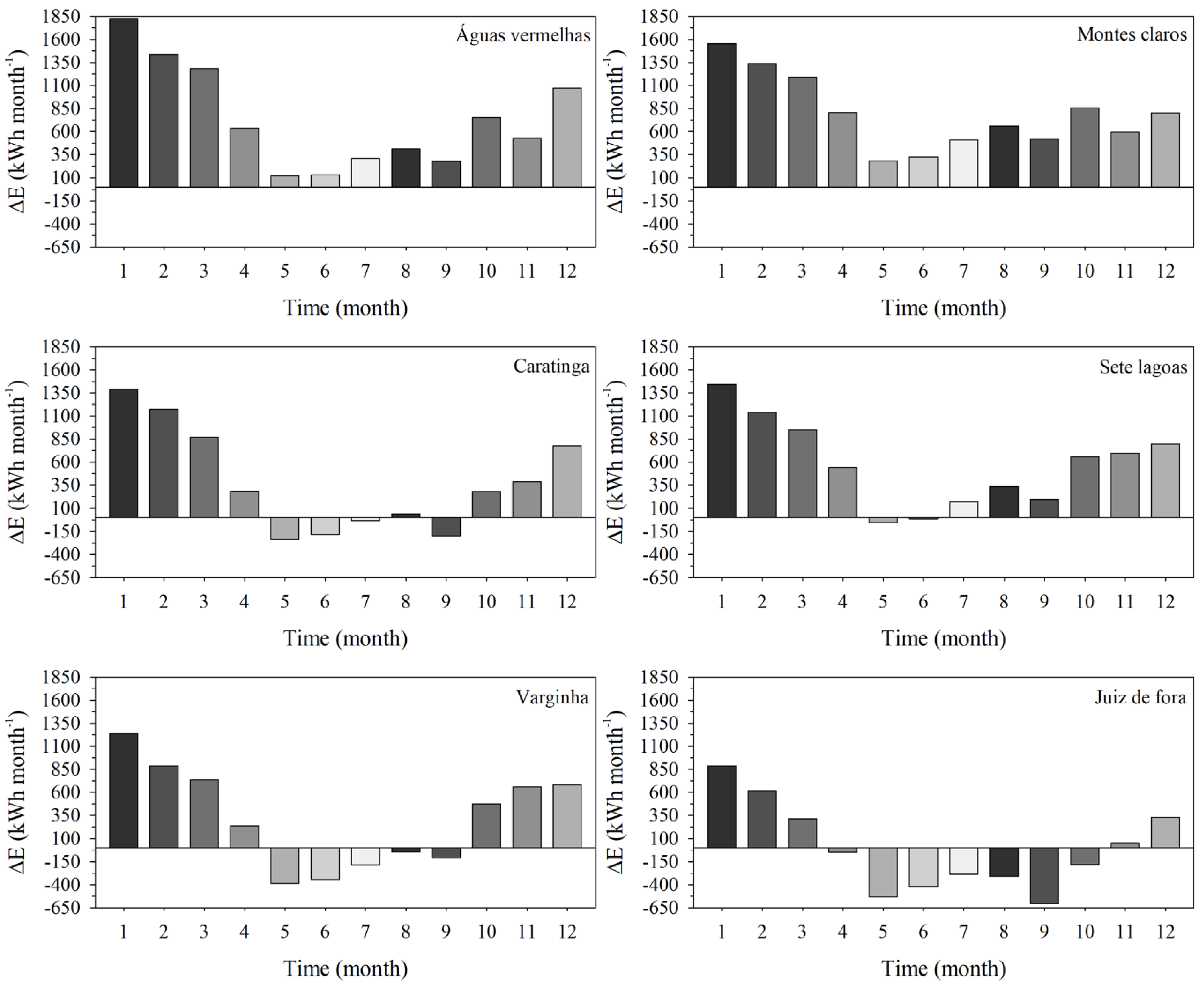 Agriengineering 04 00008 g003