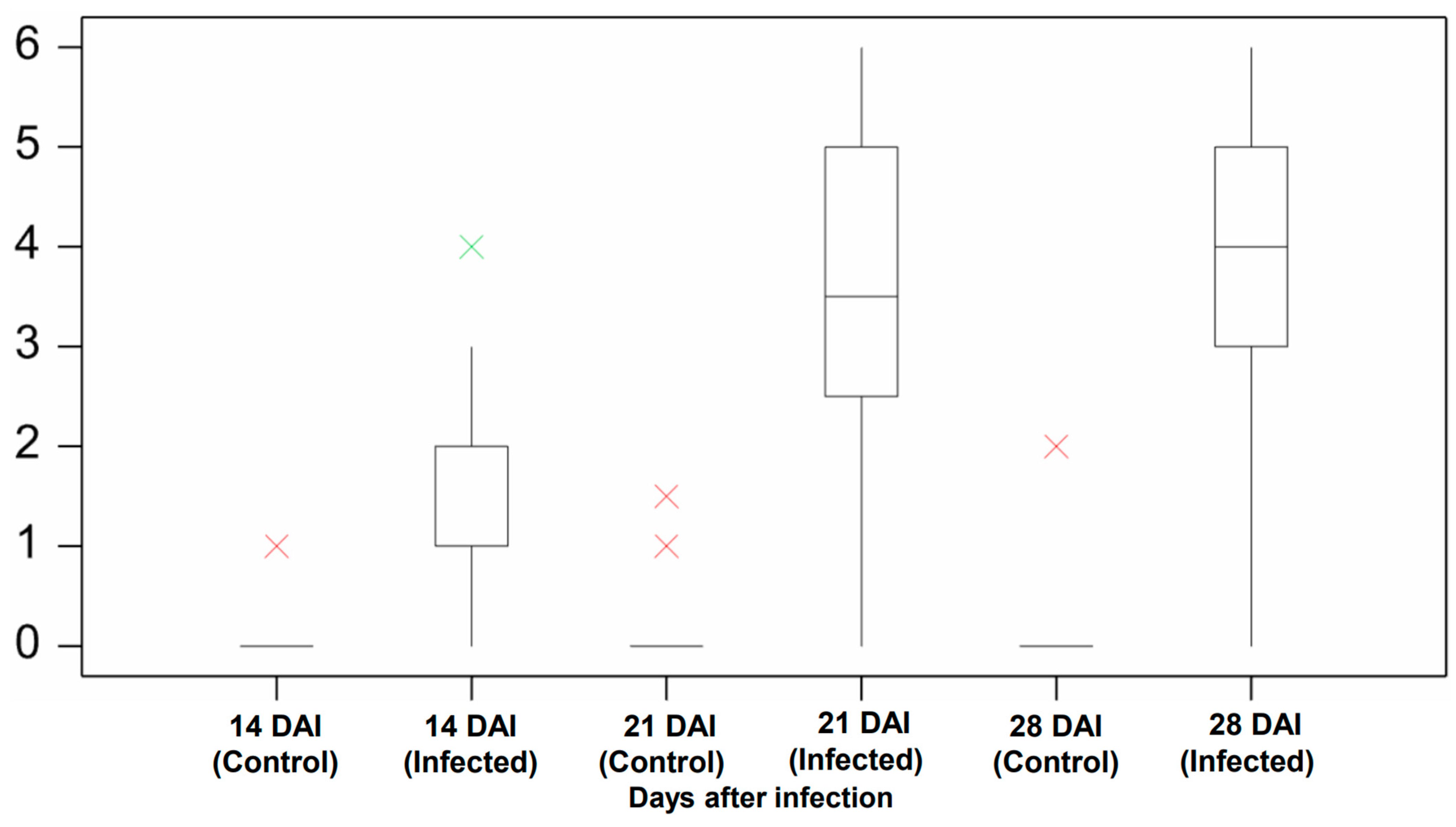Agriengineering 04 00010 g004