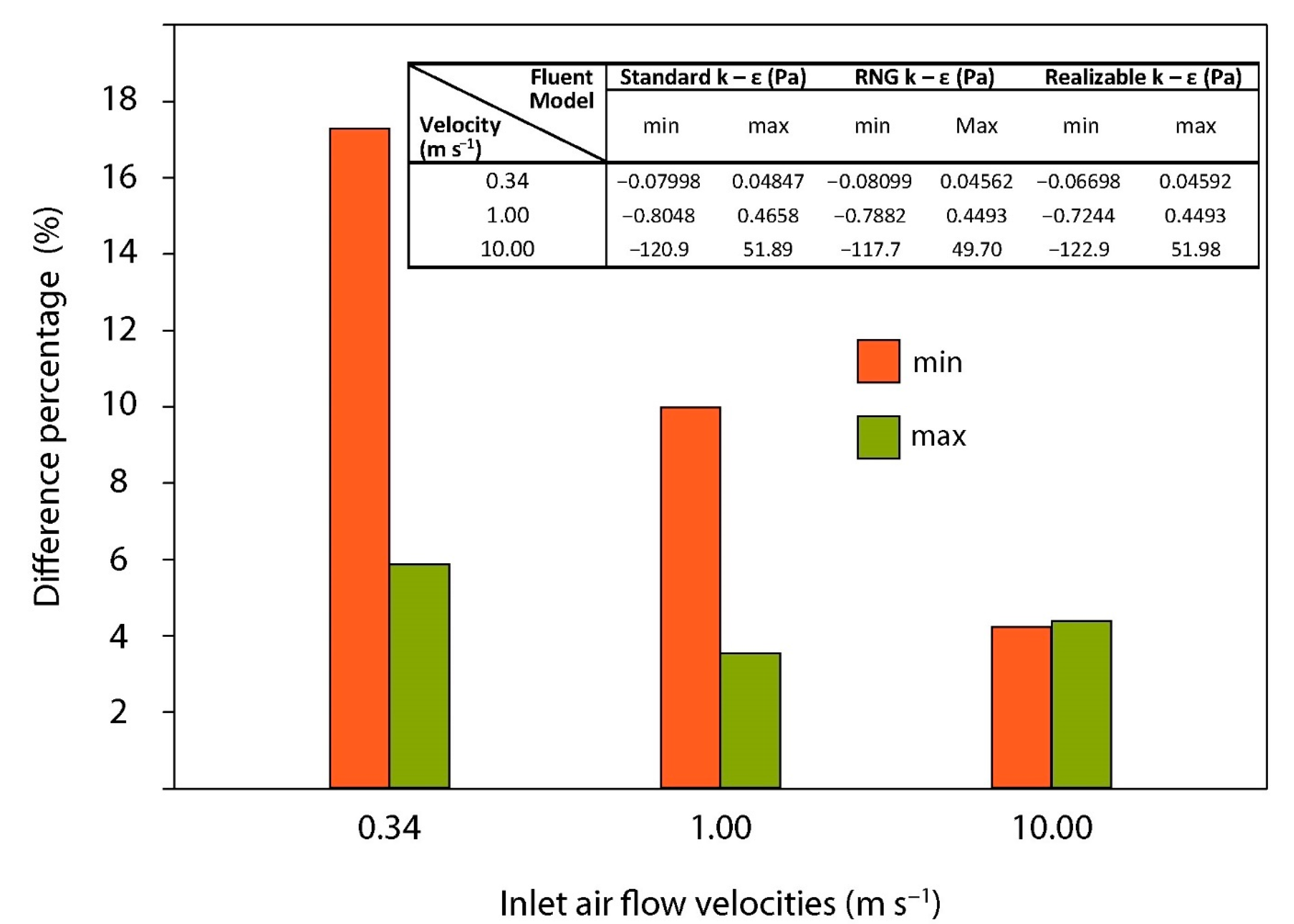 Agriengineering 04 00016 g007