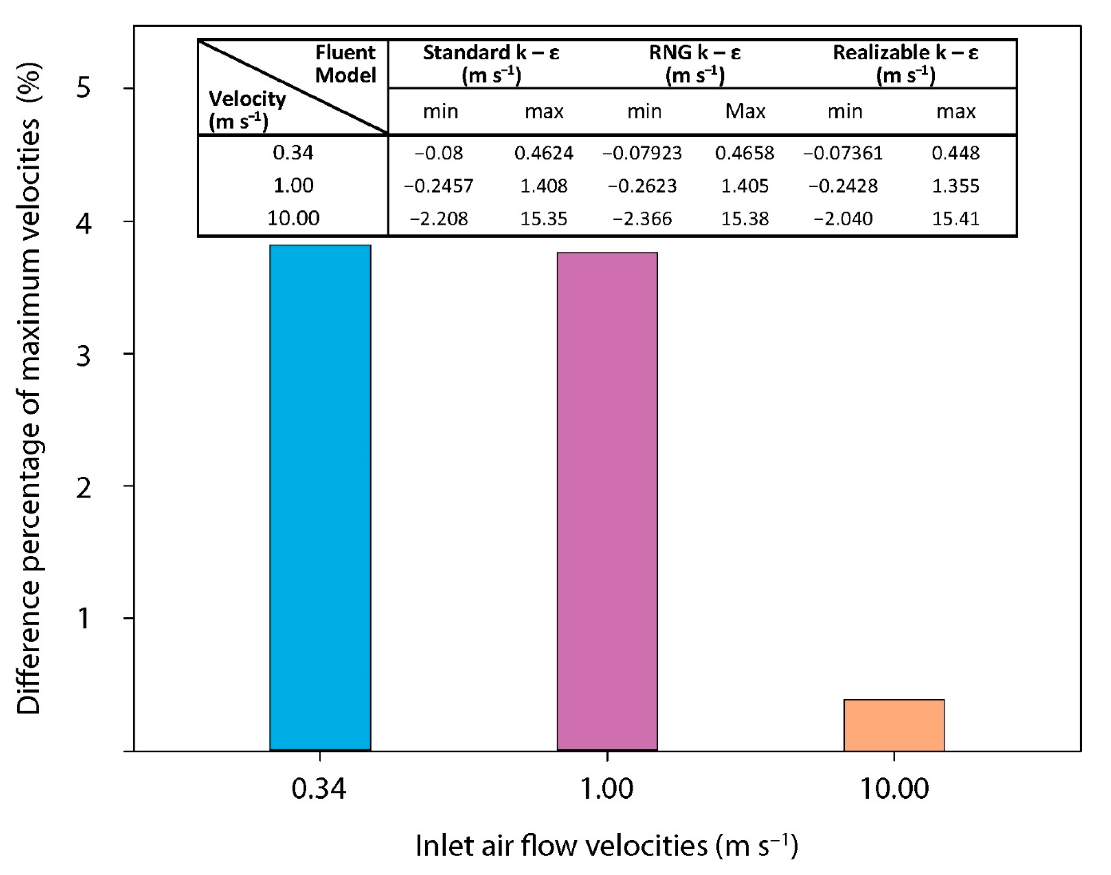 Agriengineering 04 00016 g012