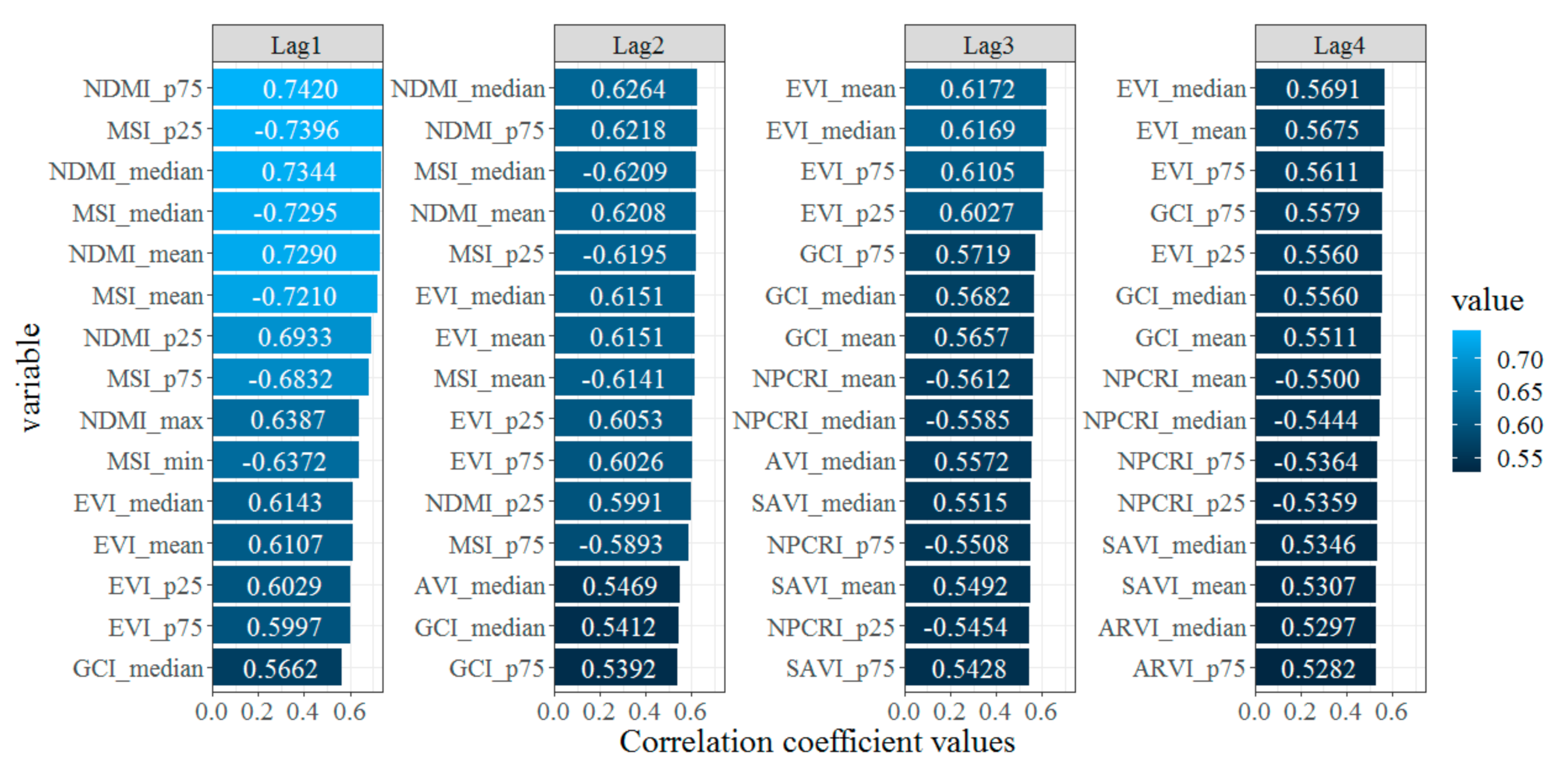 Agriengineering 04 00019 g004
