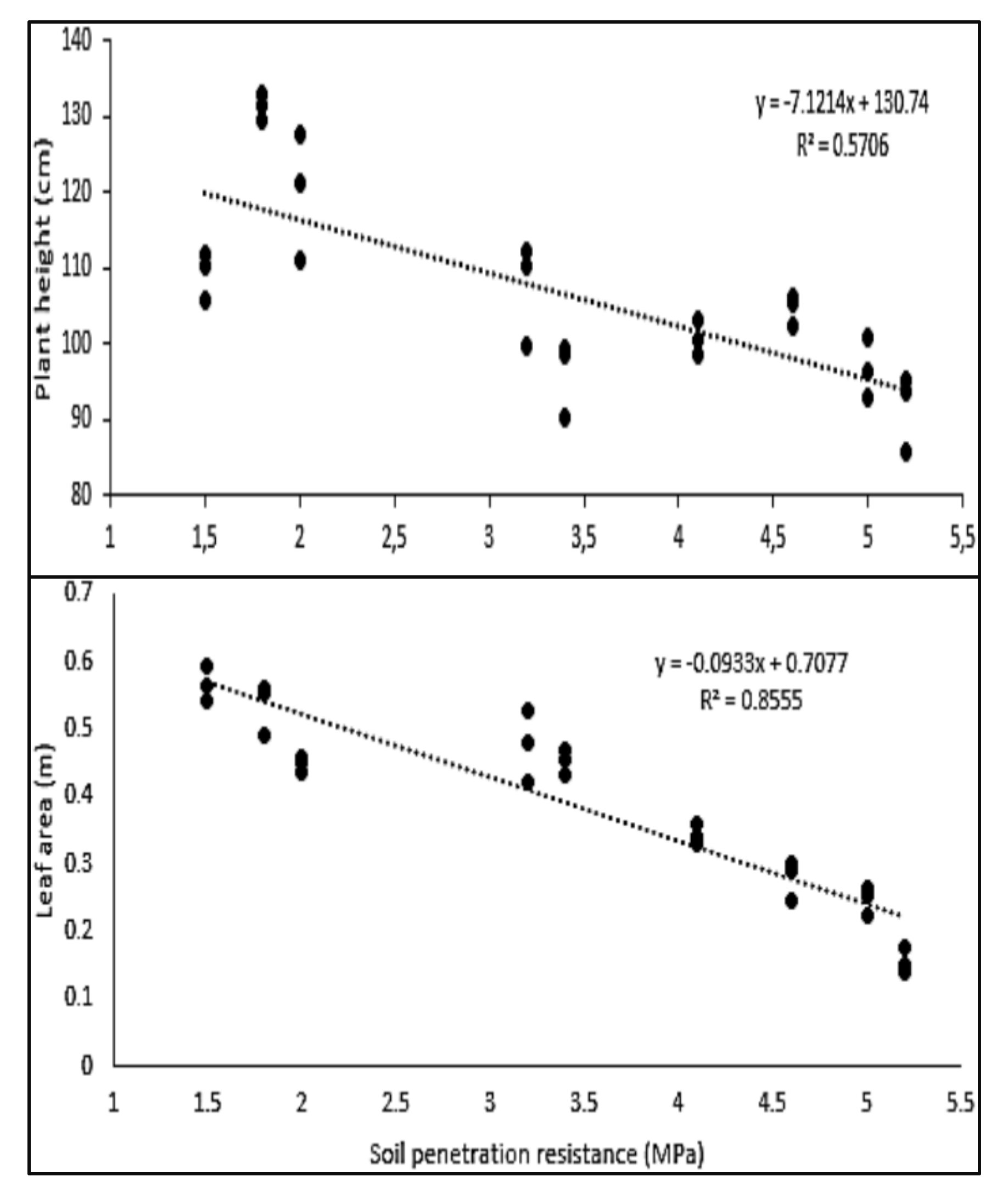 Agriengineering 04 00023 g005