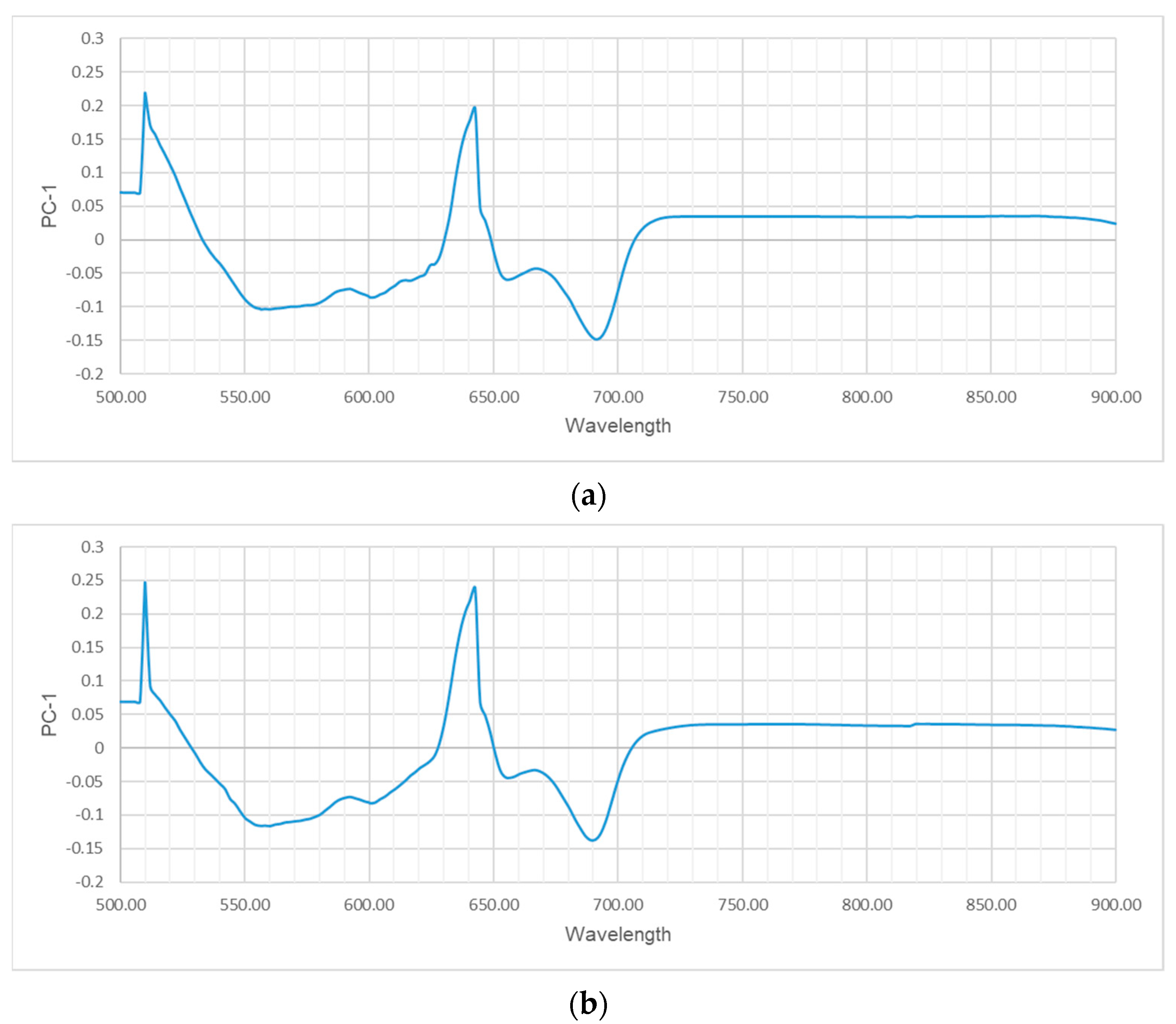 Agriengineering 04 00027 g005a