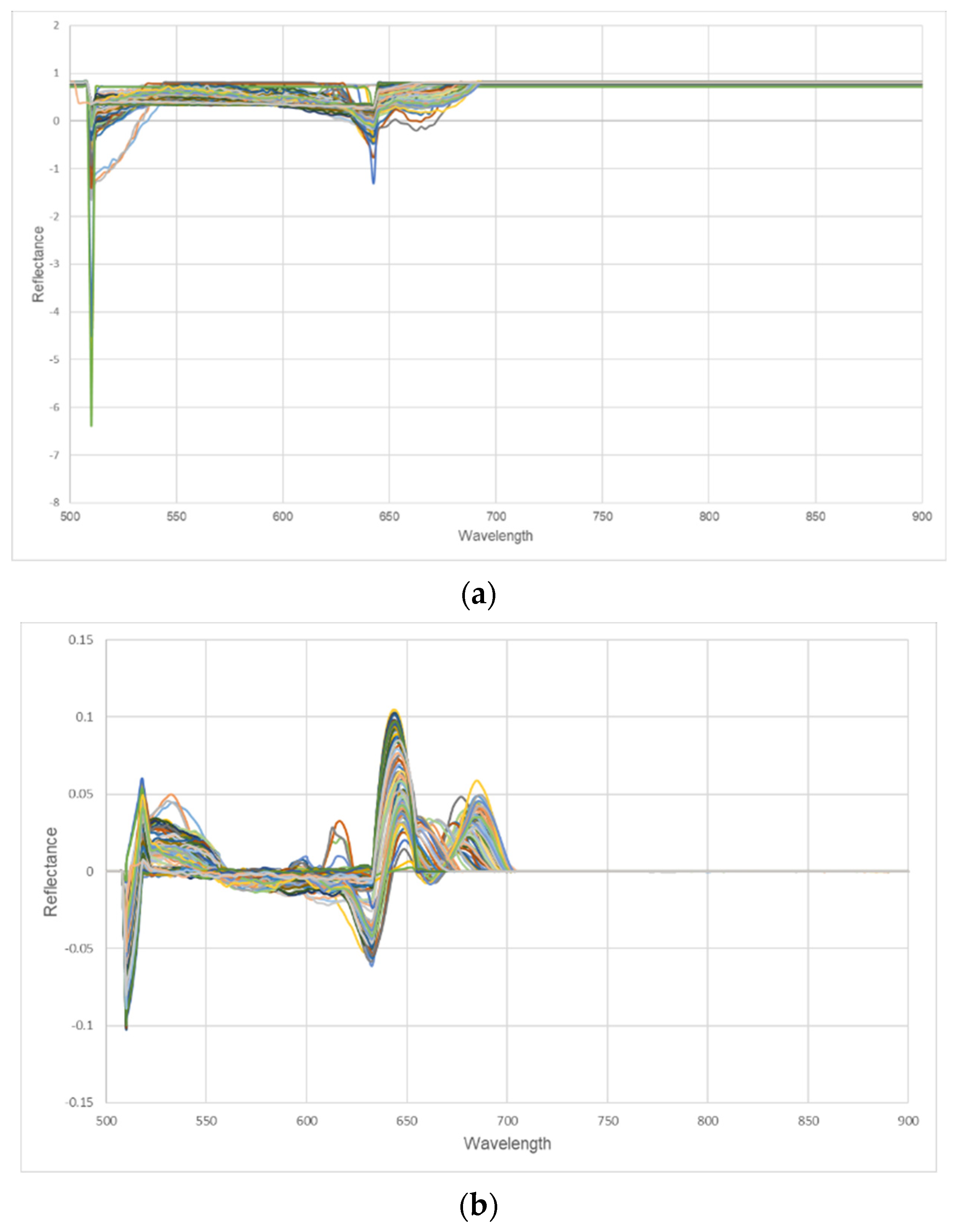 Agriengineering 04 00027 g006a