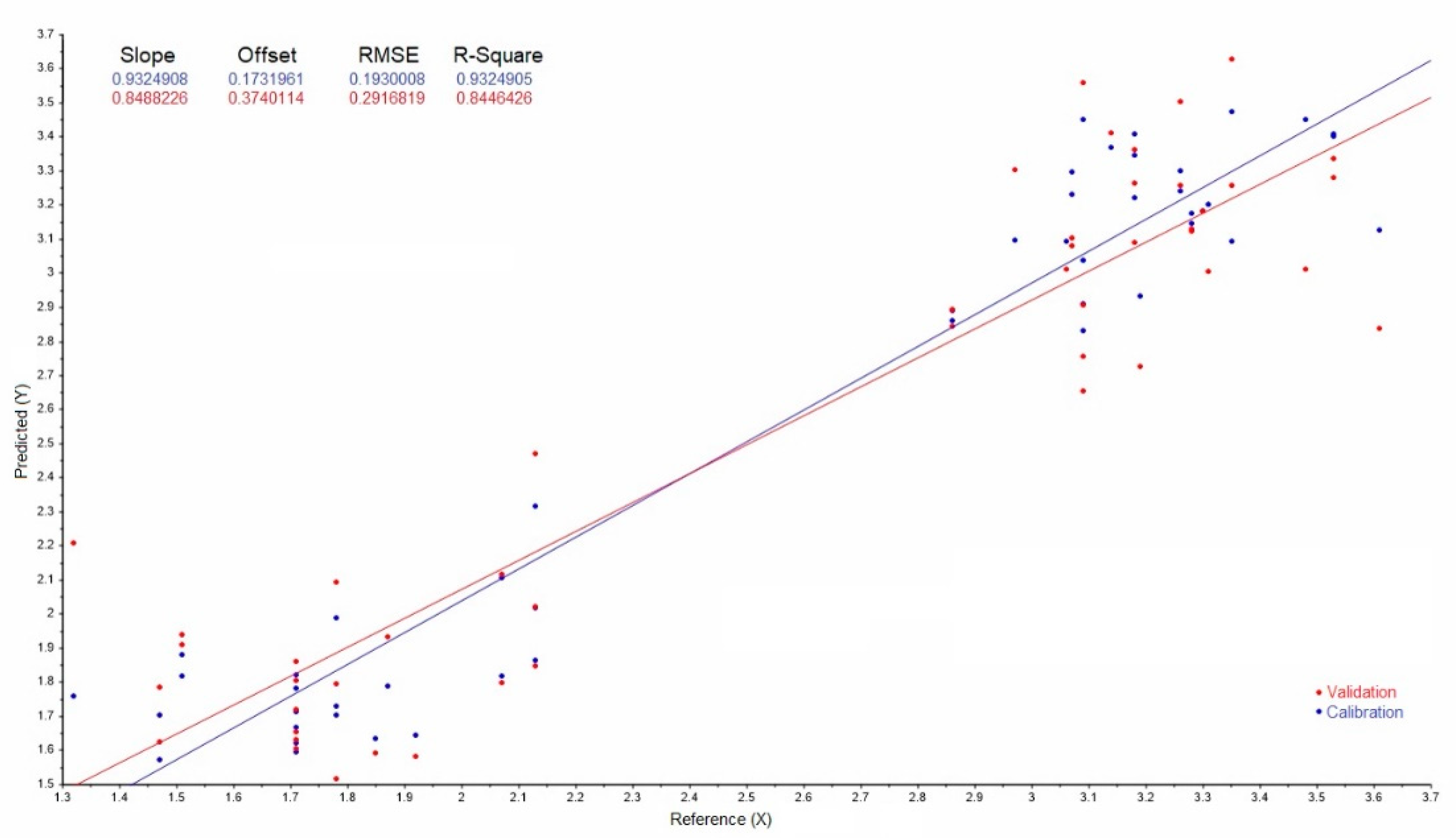 Agriengineering 04 00027 g007