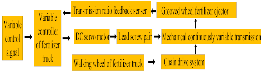 Agriengineering 04 00041 i001