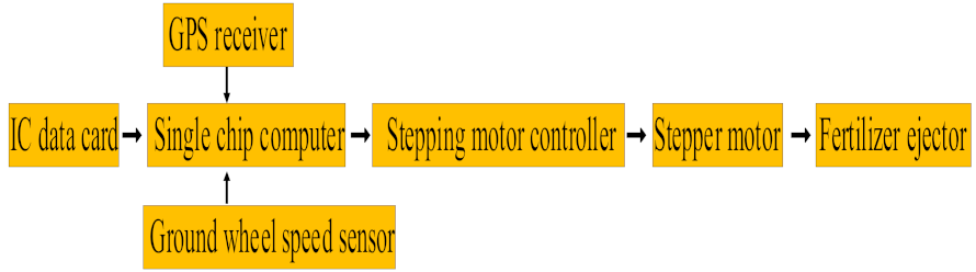 Agriengineering 04 00041 i002