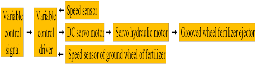 Agriengineering 04 00041 i003