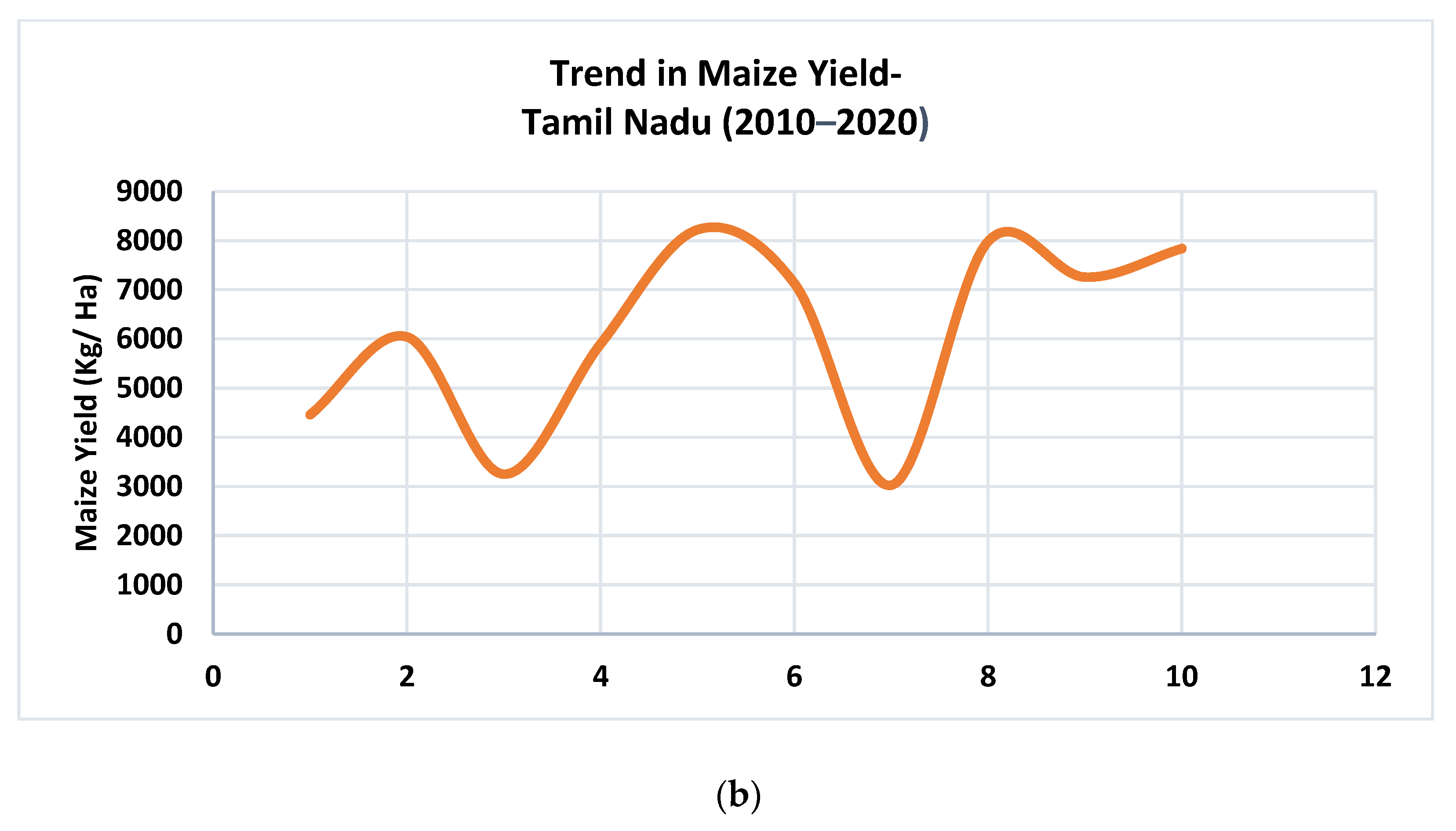 Agriengineering 04 00065 g003b