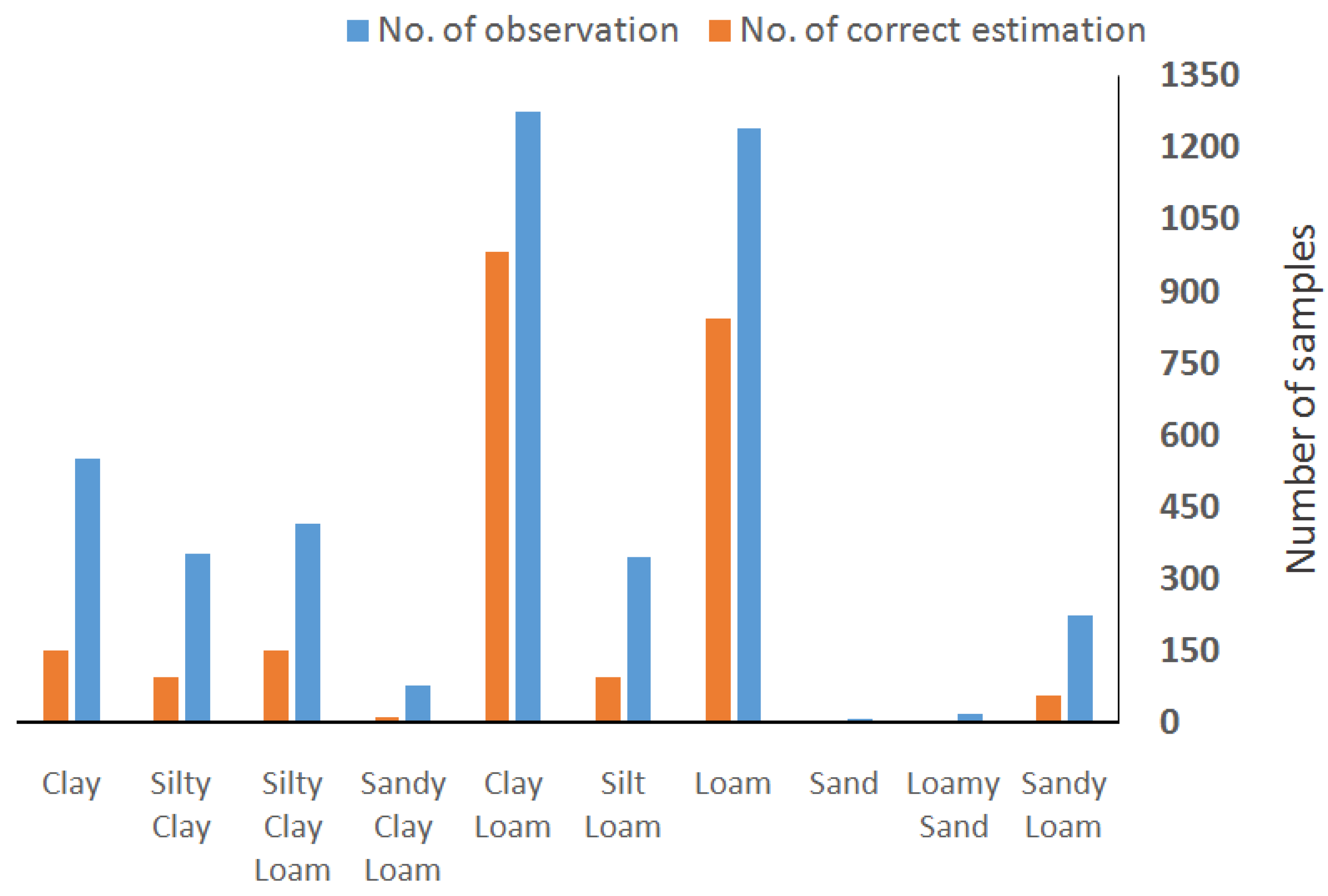 Agriengineering 05 00004 g007