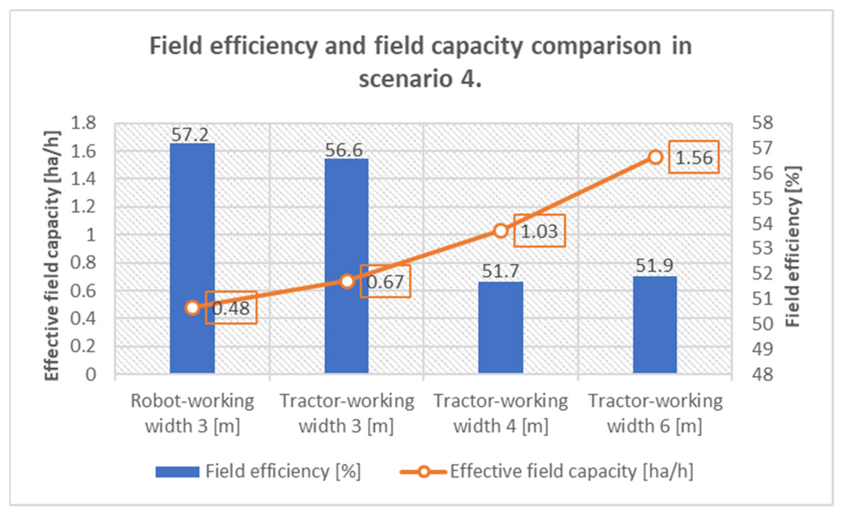Agriengineering 05 00020 g022