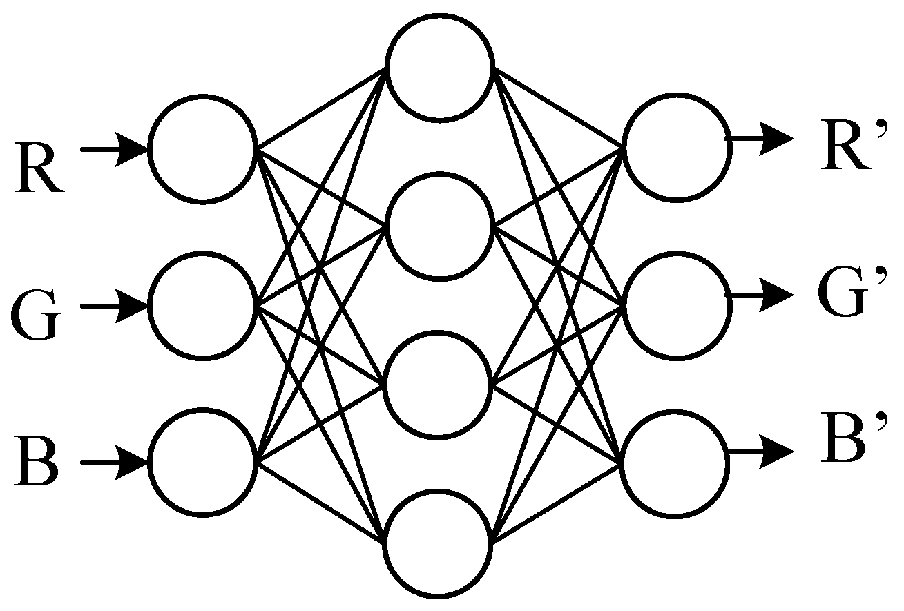 Agriengineering 05 00023 g003 Agriengineering 05 00023 g003