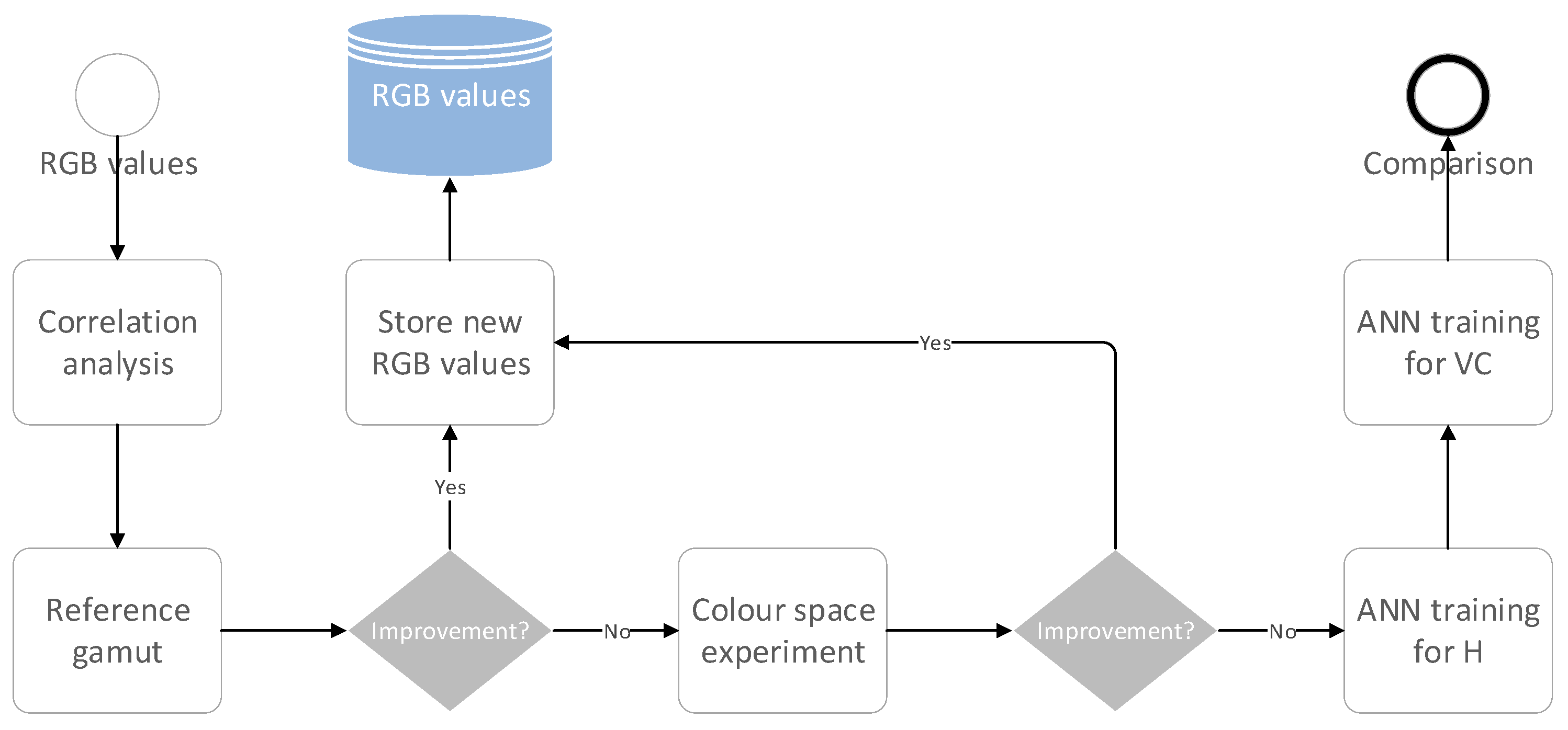 Agriengineering 05 00023 g004 Agriengineering 05 00023 g004