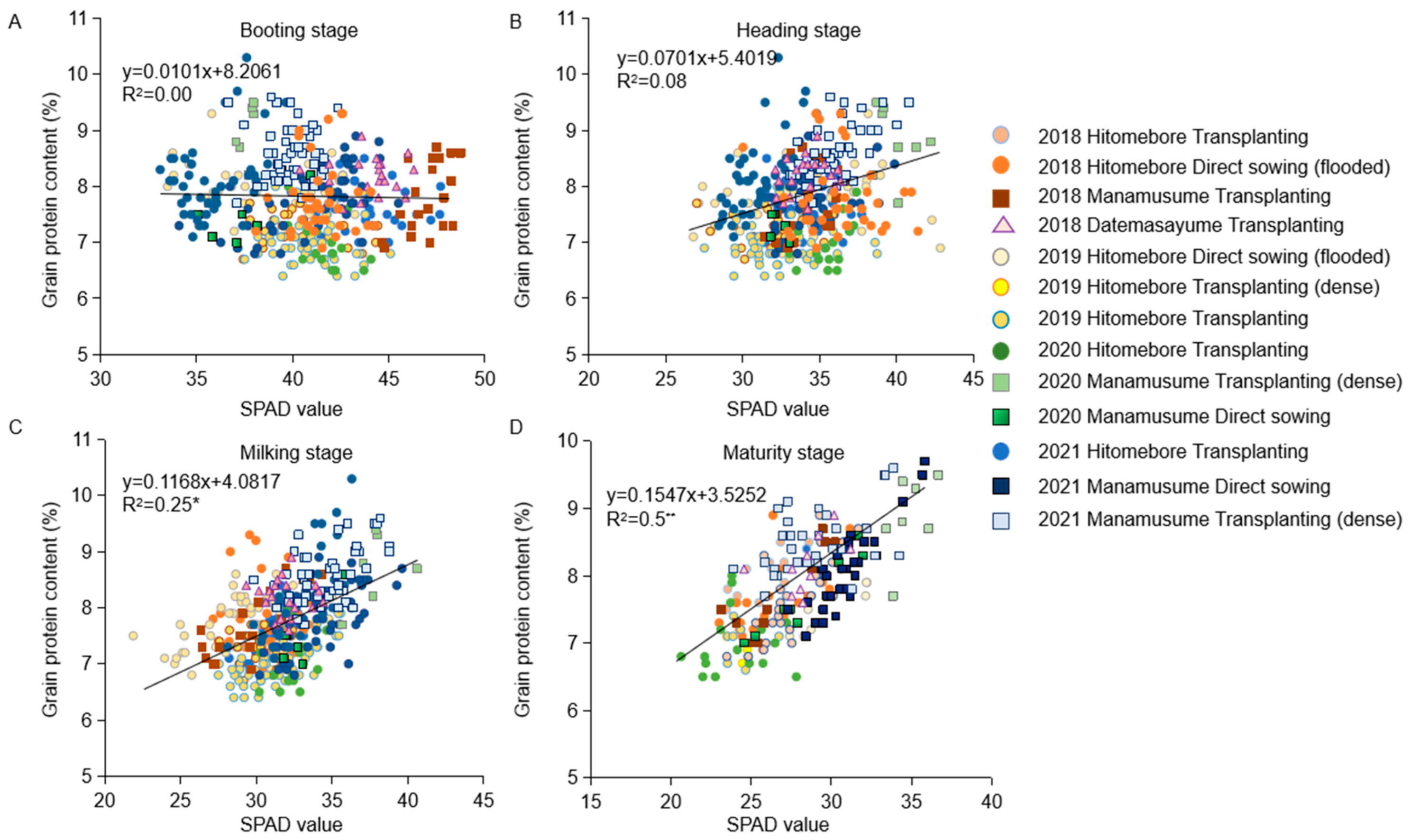 Agriengineering 05 00024 g002 Agriengineering 05 00024 g002