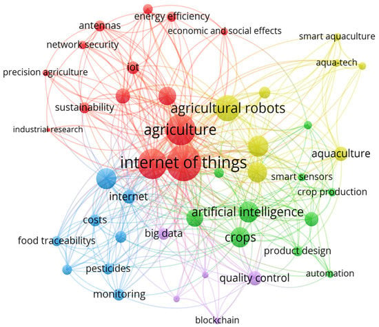 https://www.mdpi.com/agriengineering/agriengineering-05-00035/article_deploy/html/images/agriengineering-05-00035-g001-550.jpg