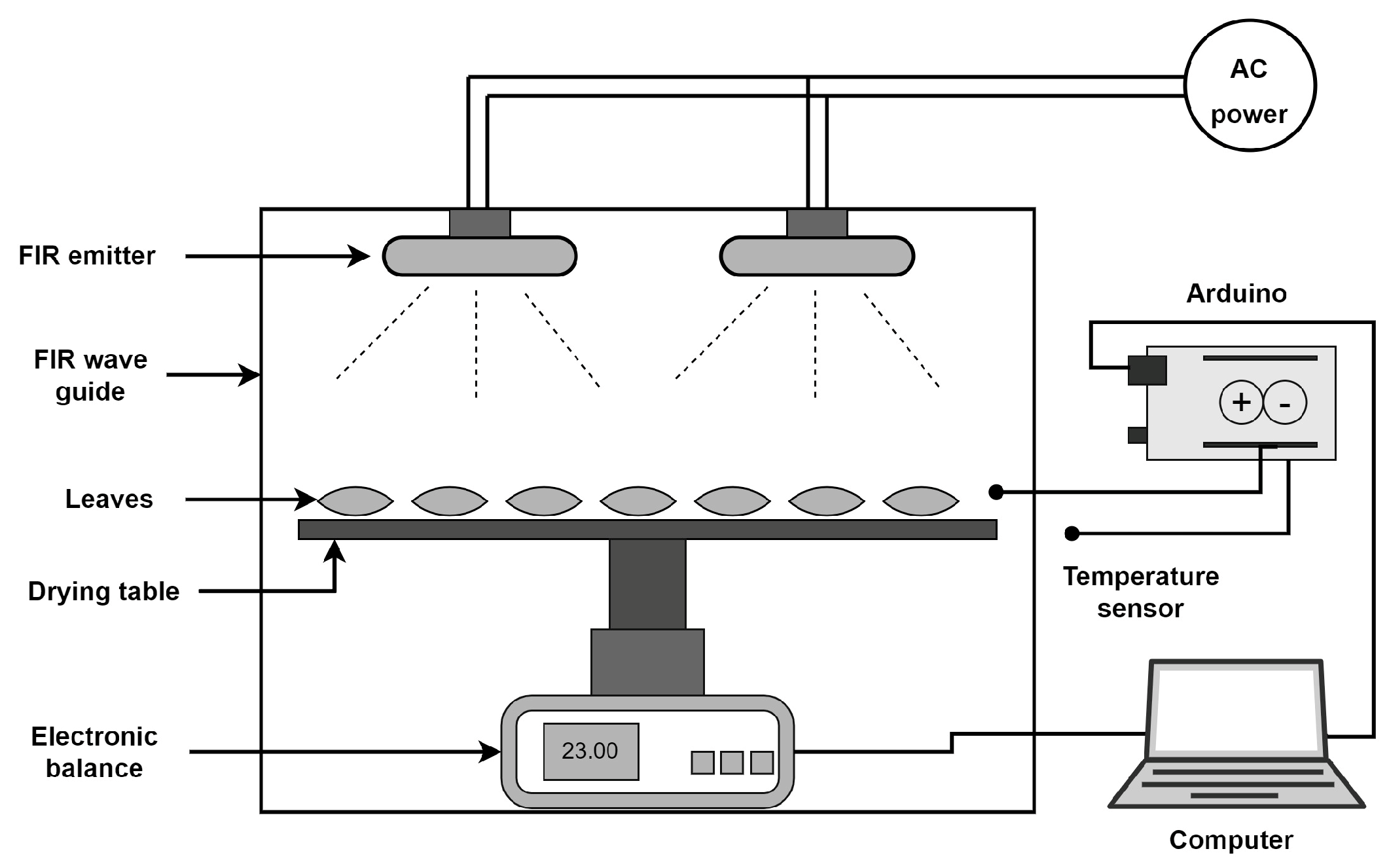 Agriengineering 05 00038 g001 Agriengineering 05 00038 g001