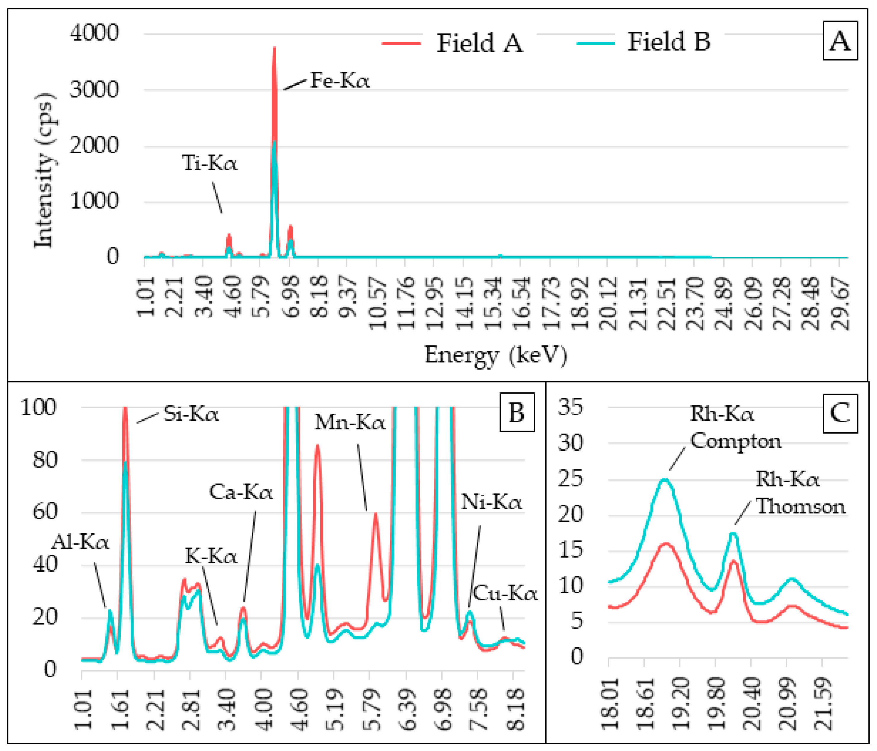 Agriengineering 05 00043 g002