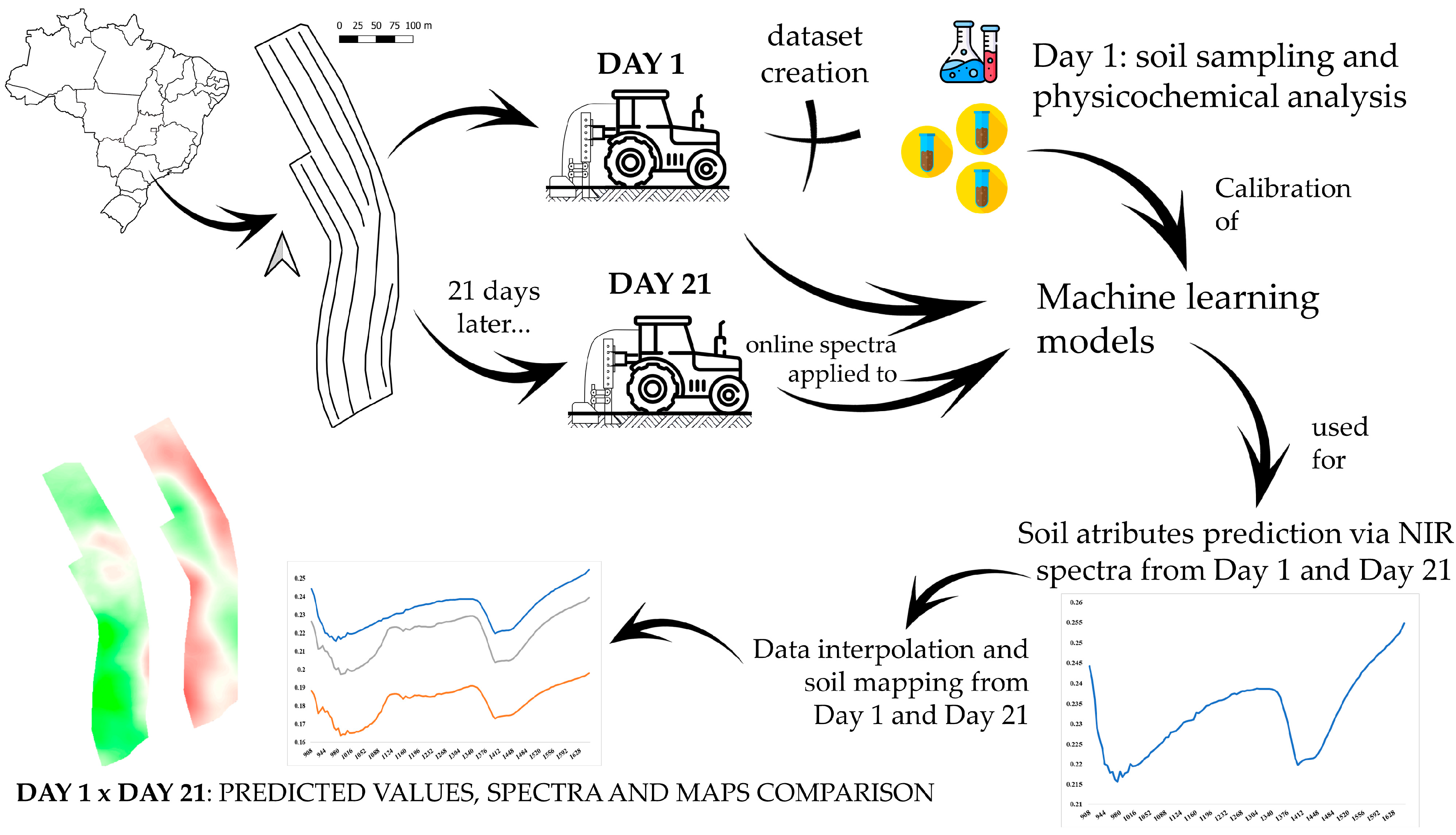 Agriengineering 05 00074 g001