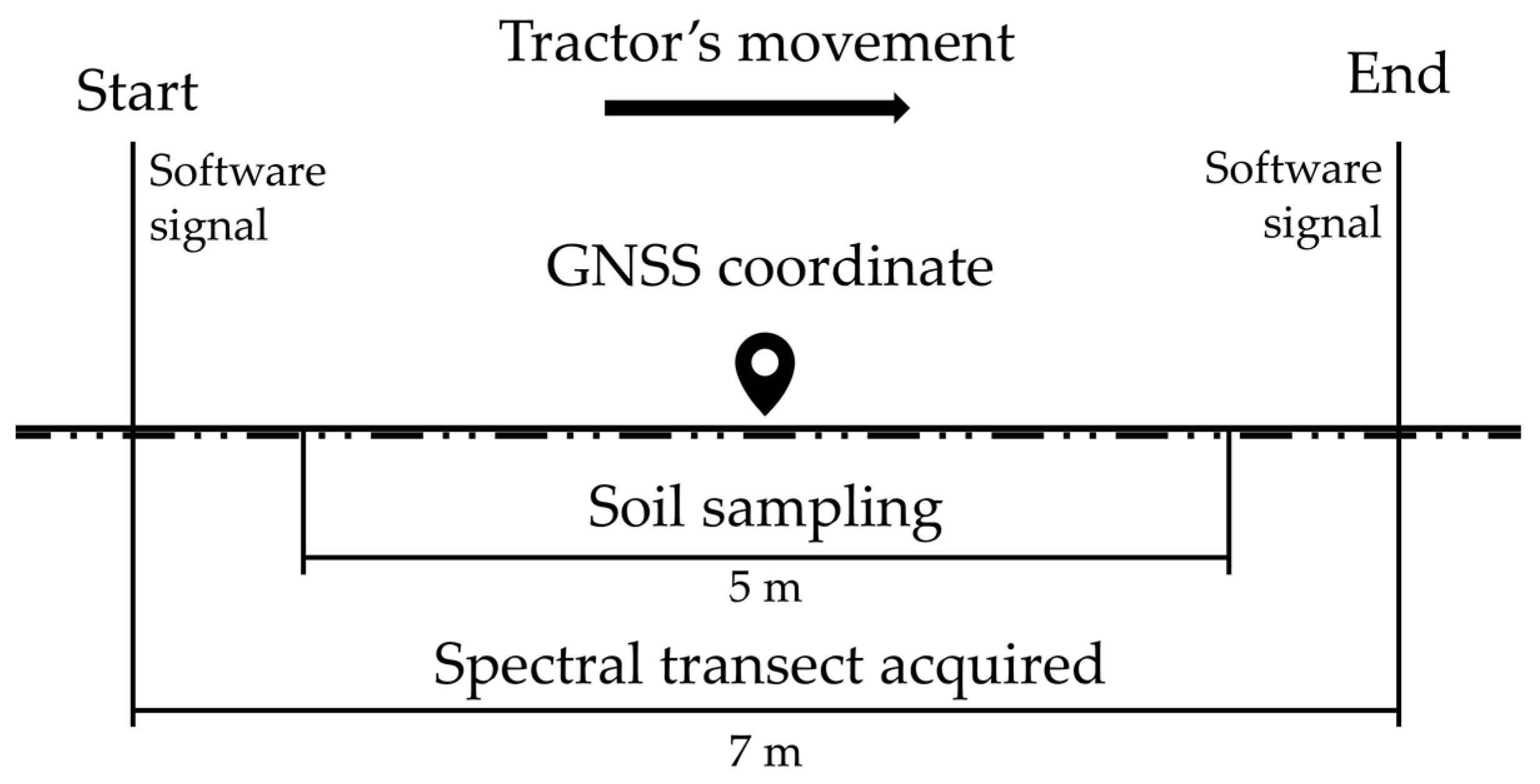 Agriengineering 05 00074 g003
