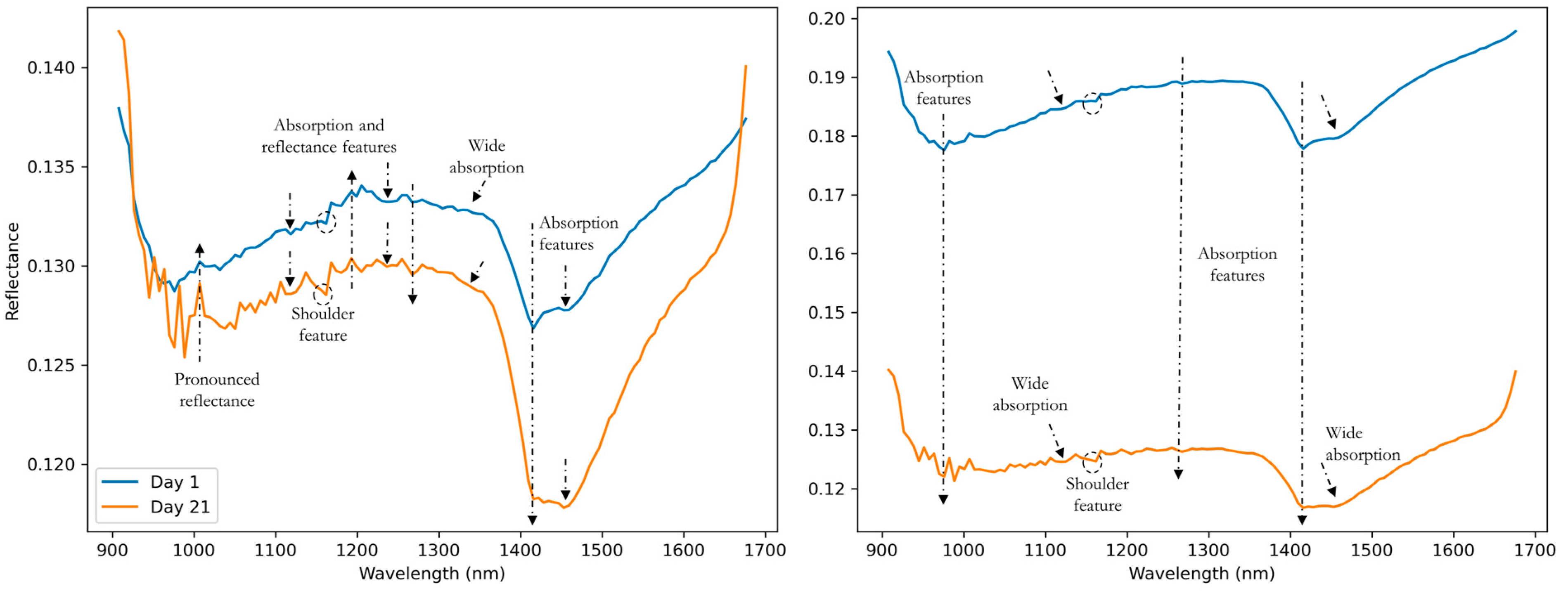Agriengineering 05 00074 g004