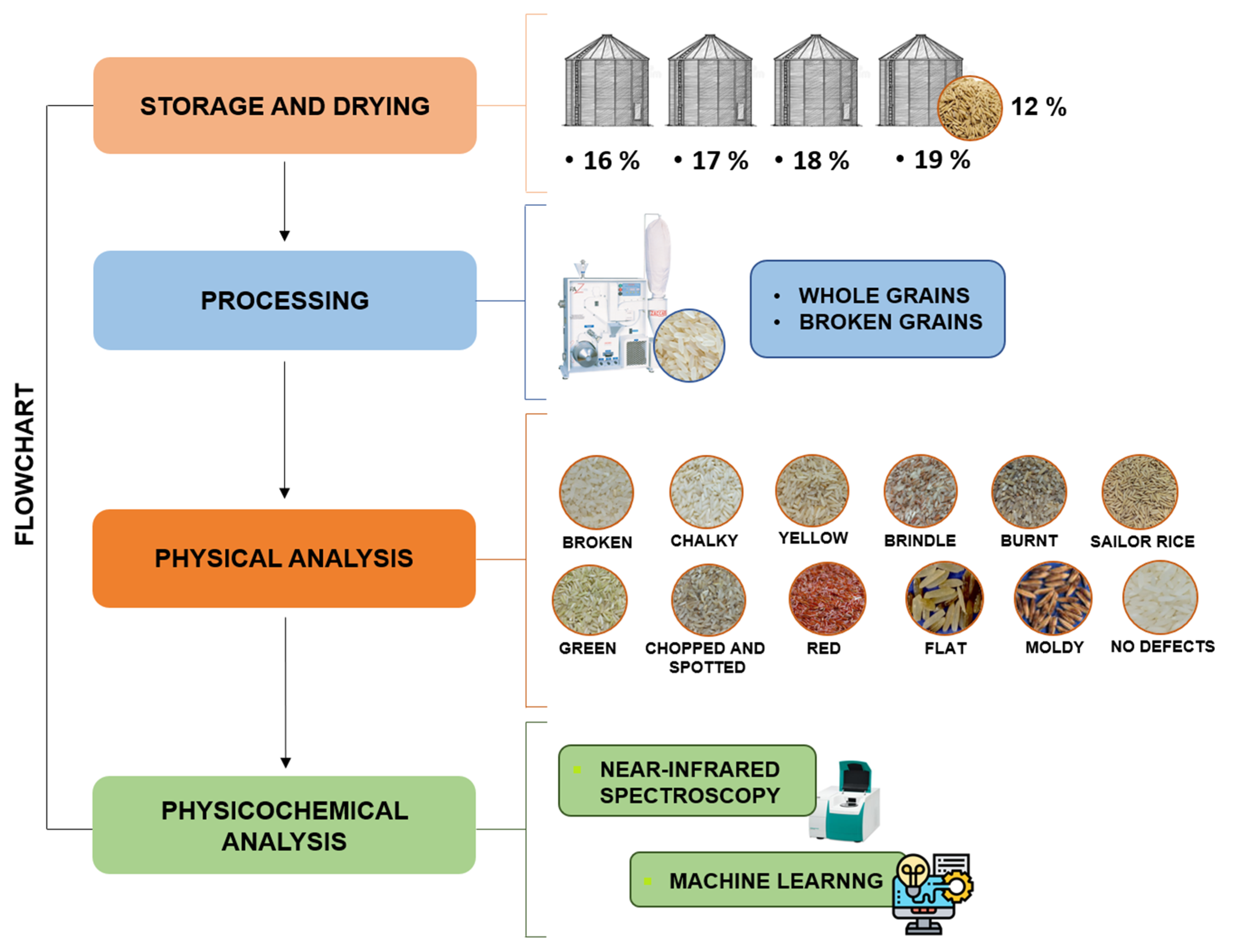 Agriengineering 05 00076 g002