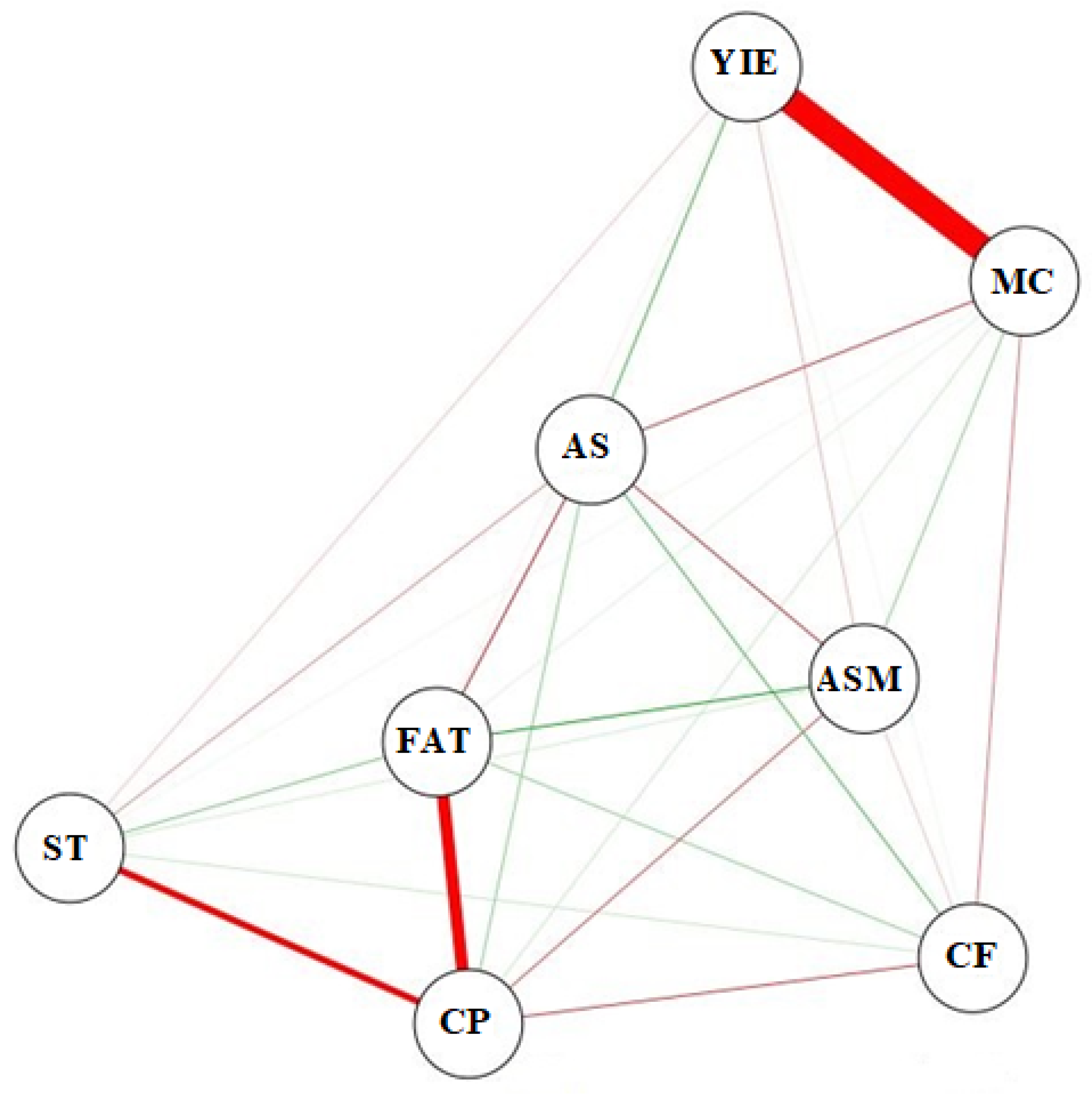 Agriengineering 05 00076 g003