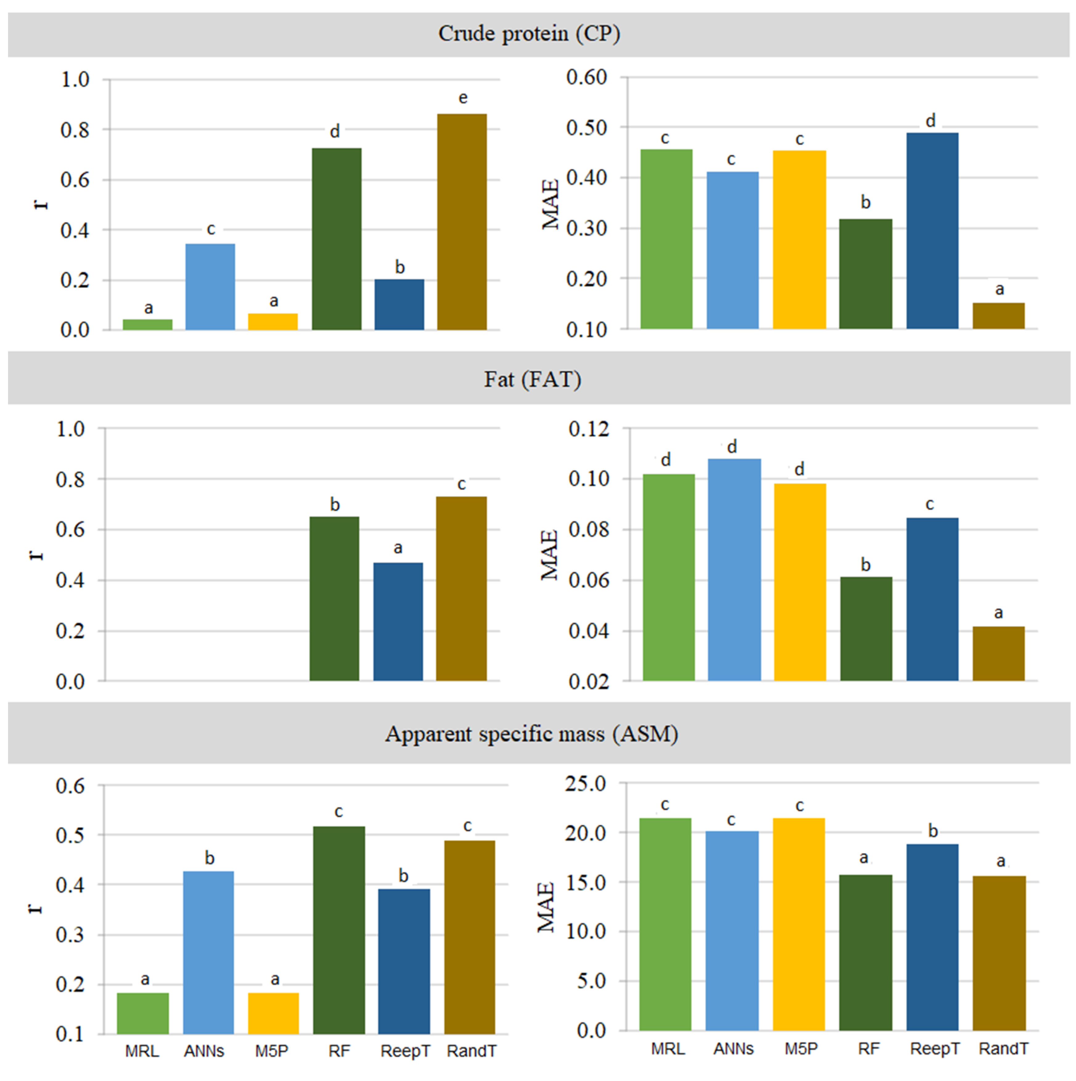 Agriengineering 05 00076 g005