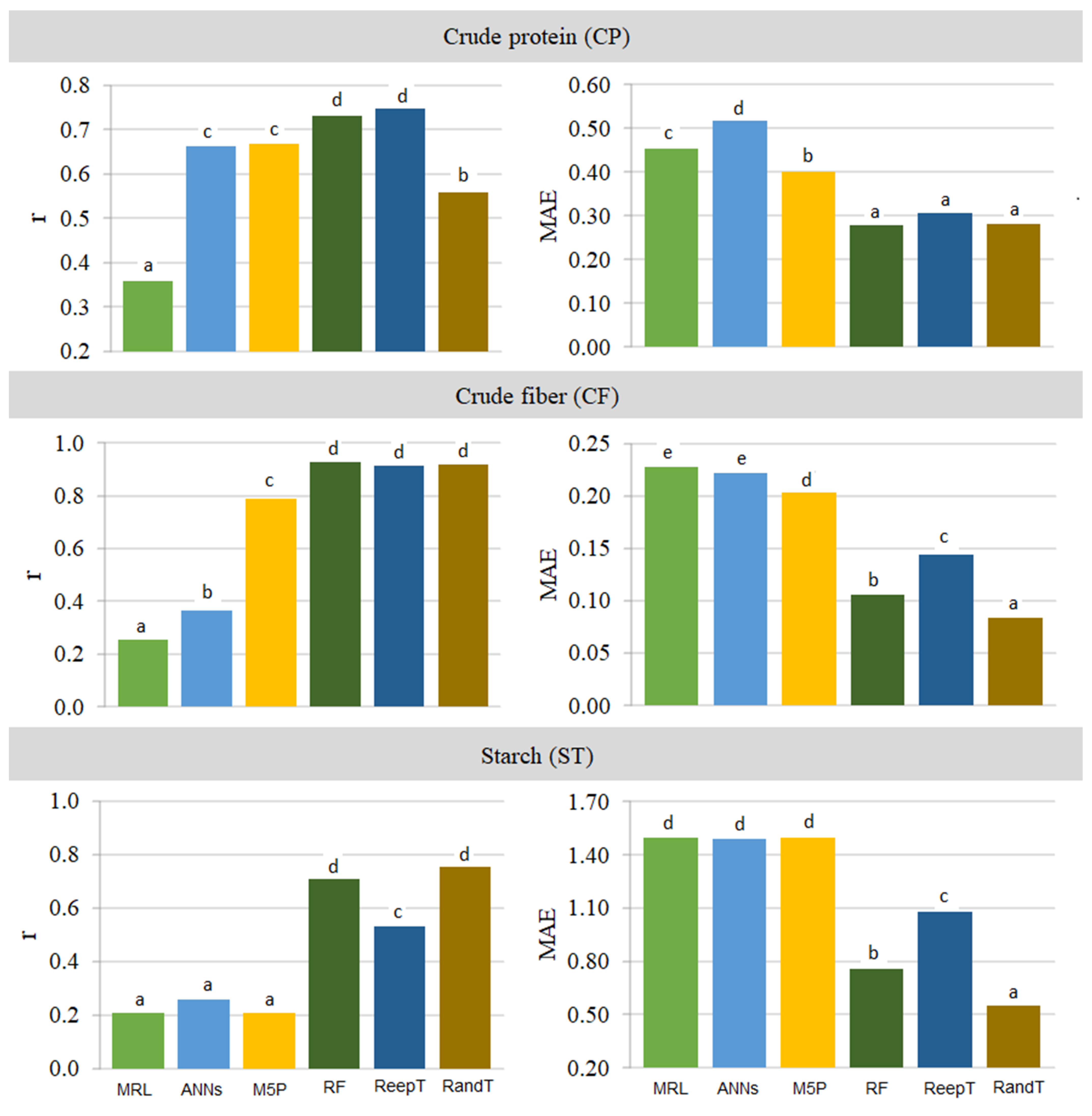 Agriengineering 05 00076 g007