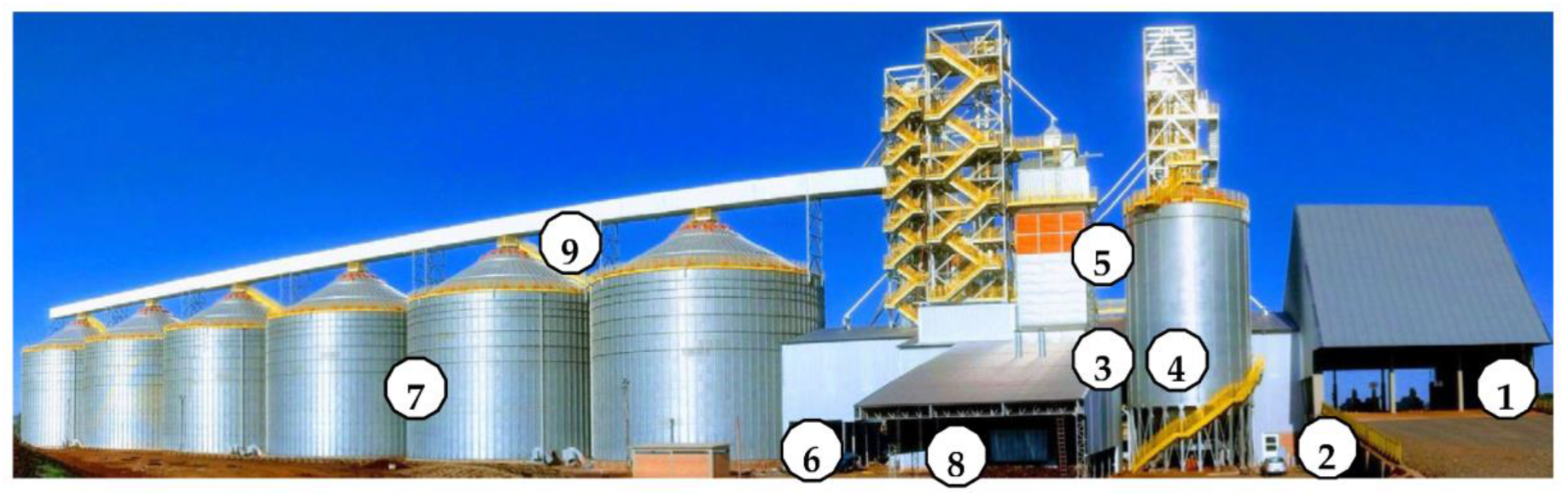 Agriengineering 05 00078 g003 Agriengineering 05 00078 g003