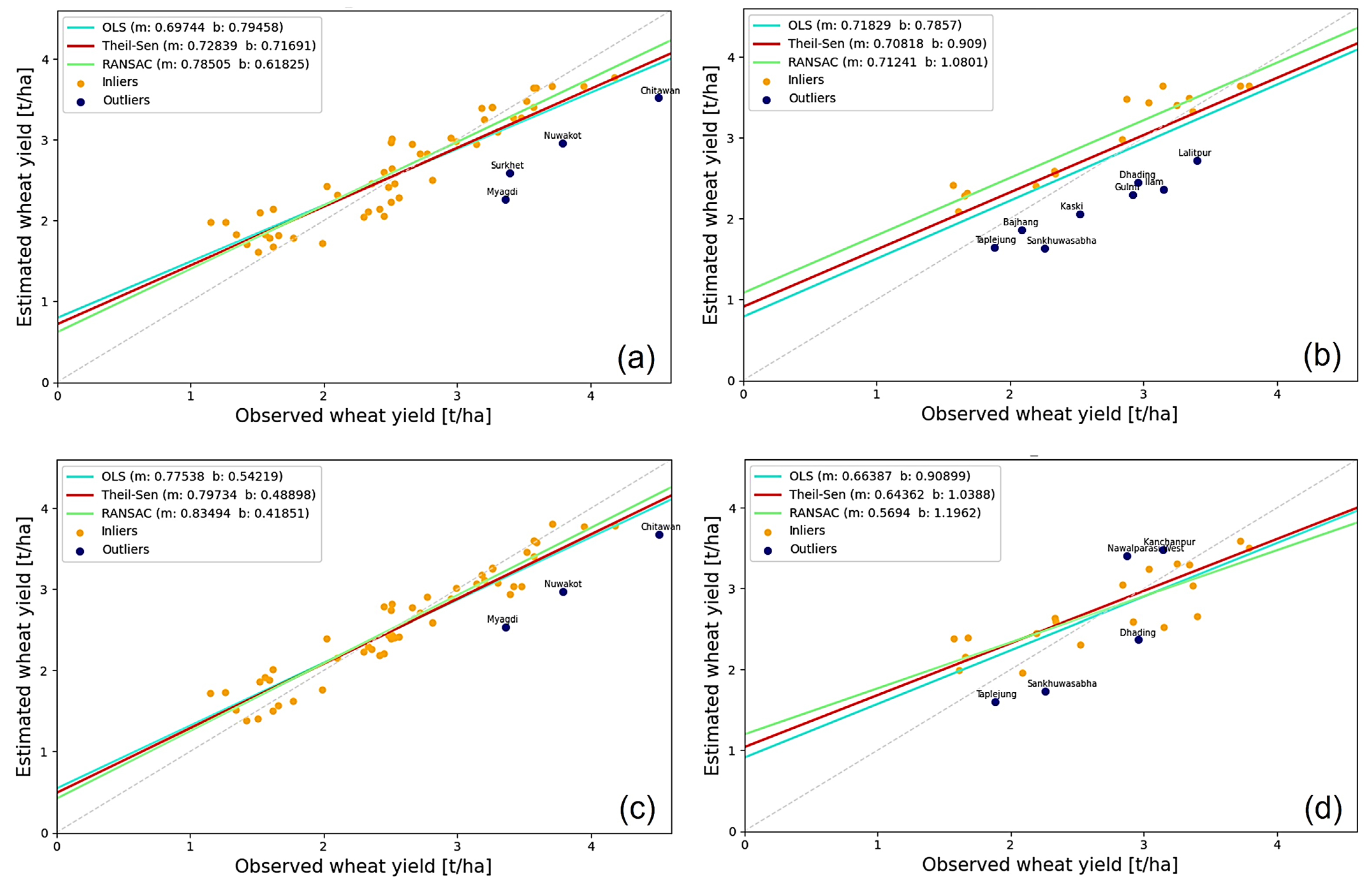 Agriengineering 05 00109 g006 Agriengineering 05 00109 g006