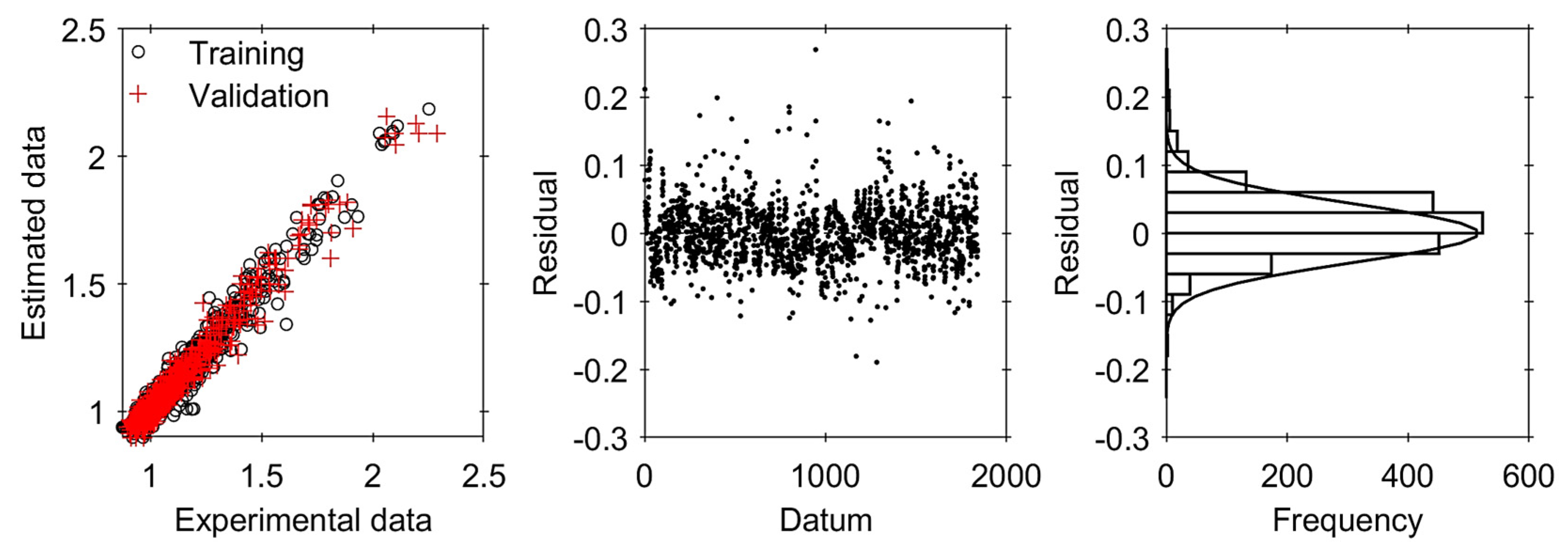 Agriengineering 05 00112 g002