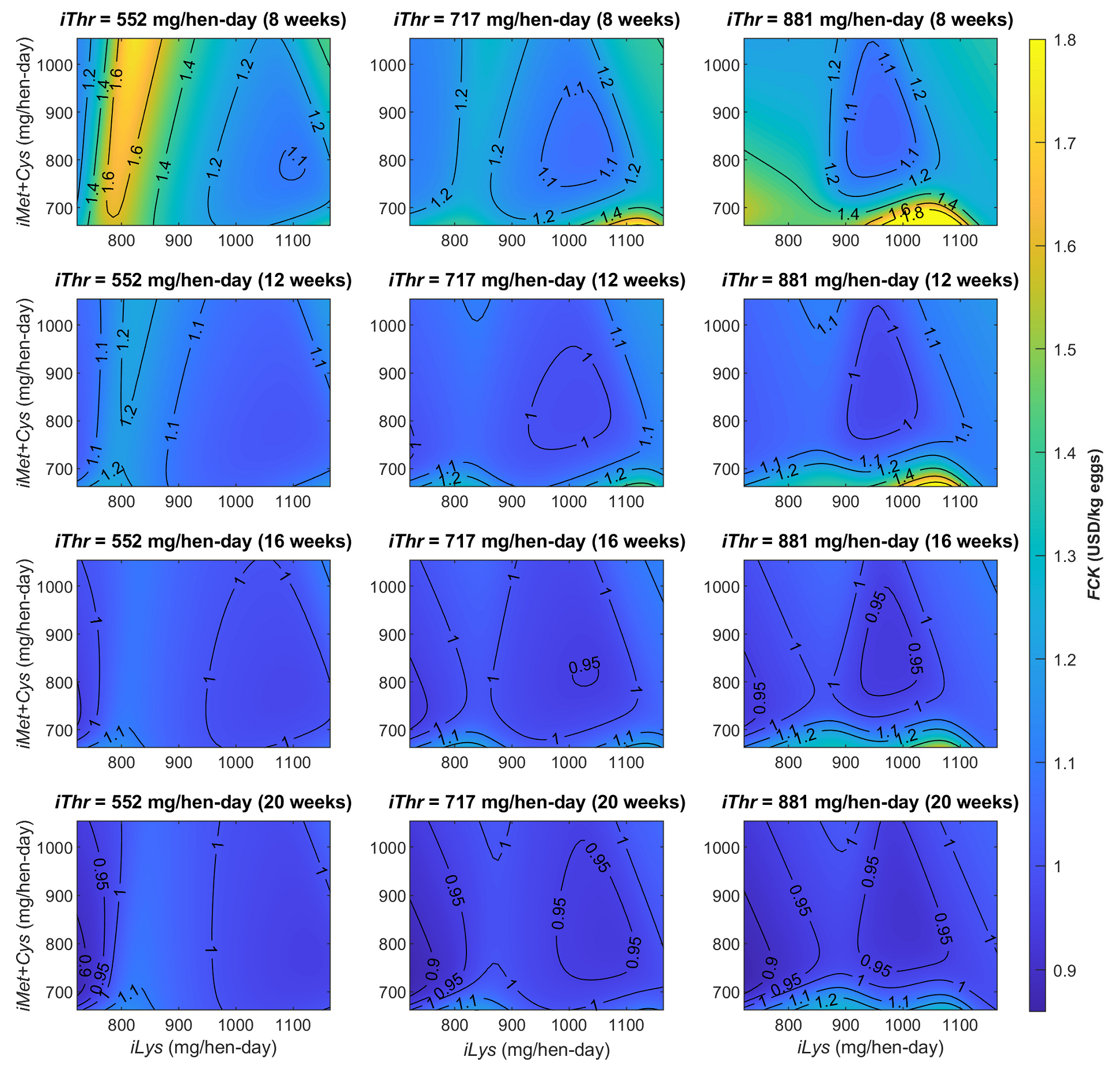 Agriengineering 05 00112 g003