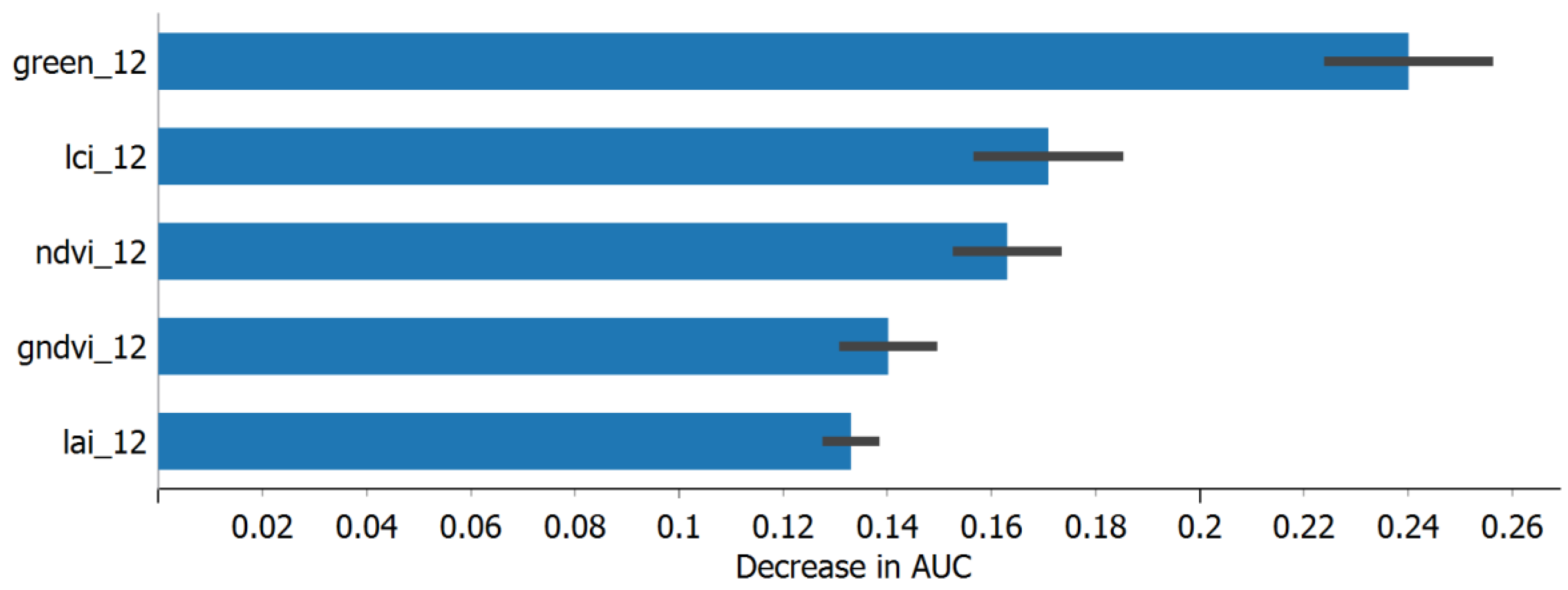 AgriEngineering | Free Full-Text | Machine Learning for Precise Rice ...