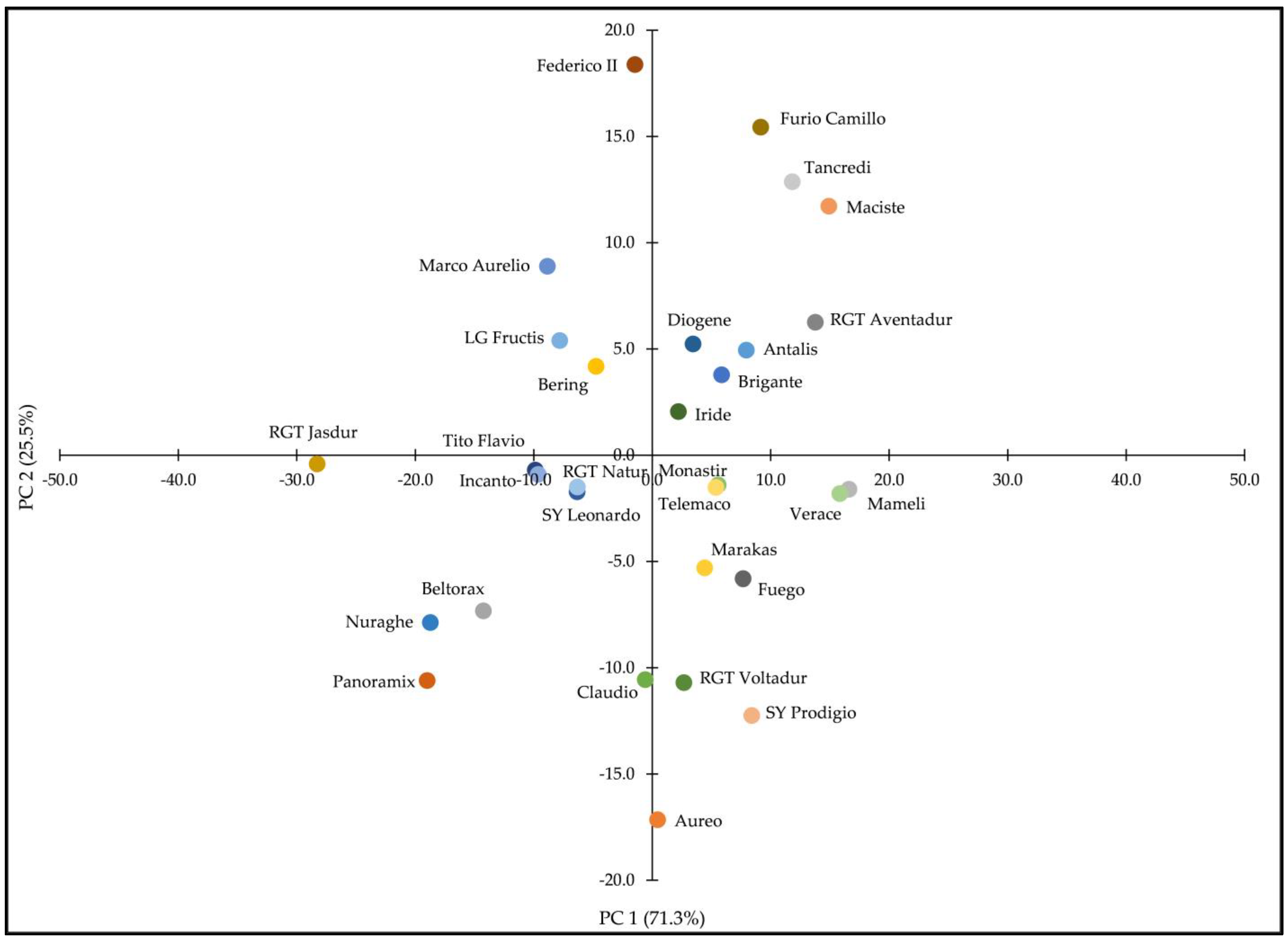 Agriengineering 05 00125 g004