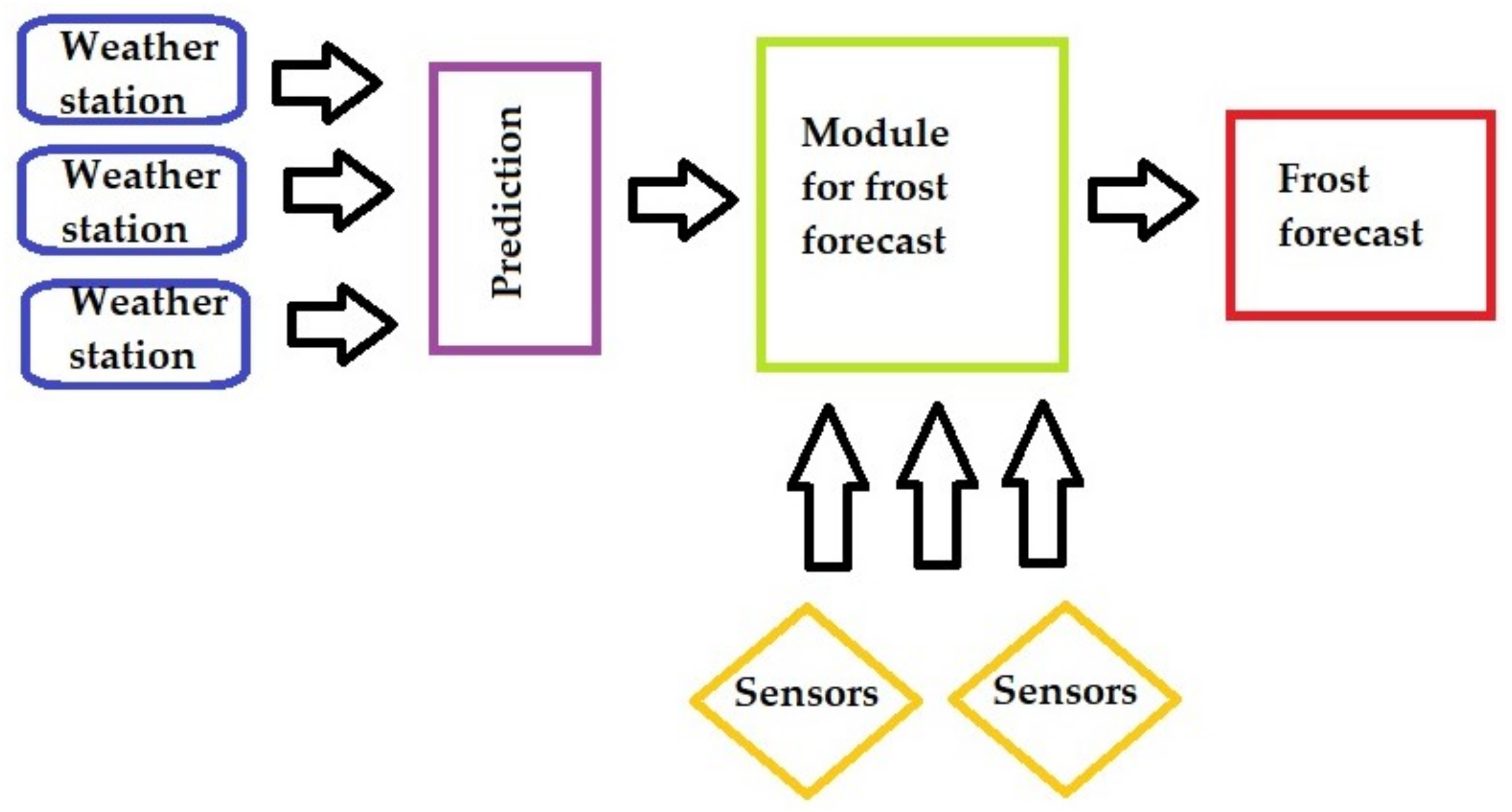 Agriengineering 05 00128 g003