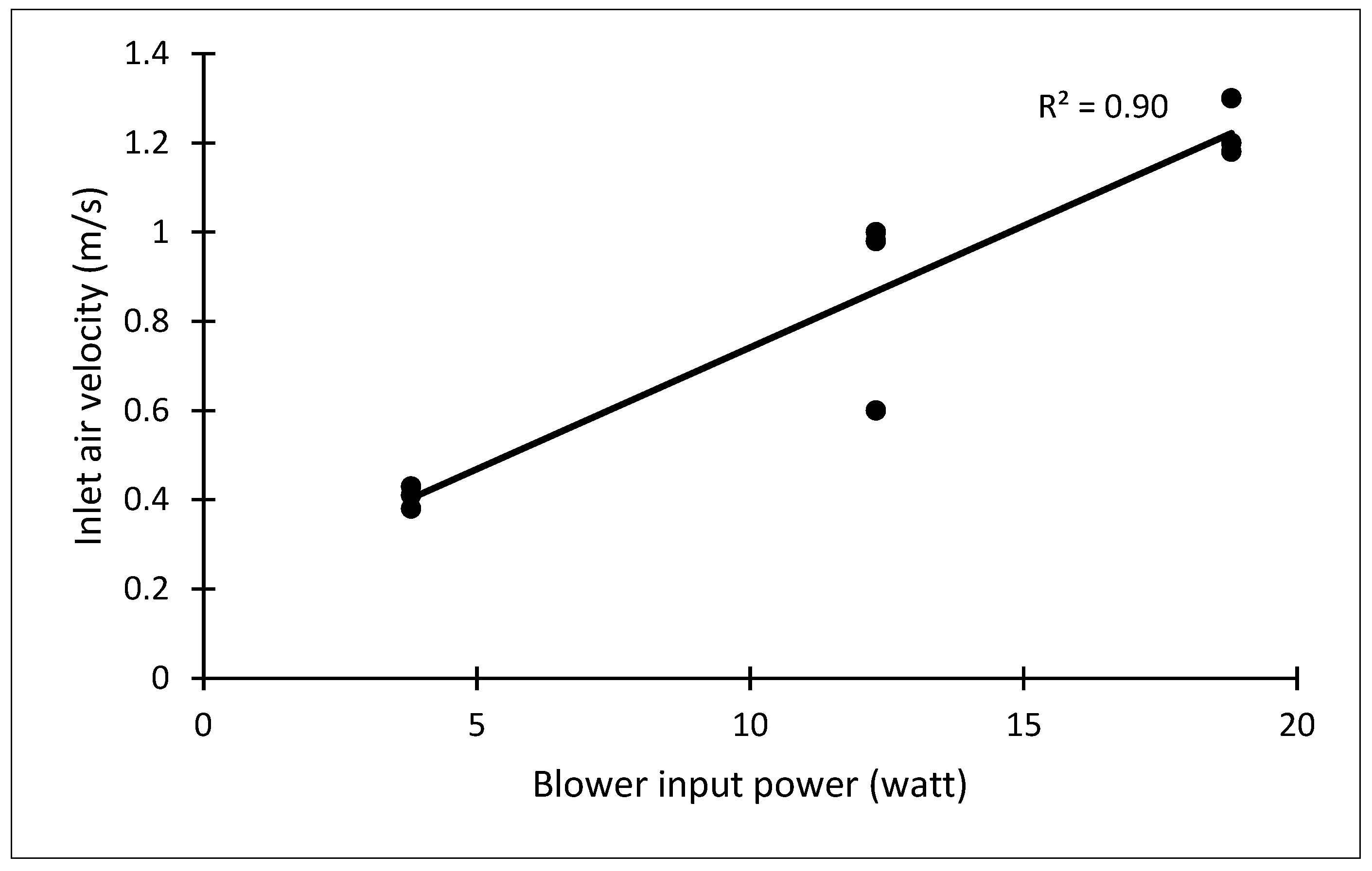 Agriengineering 05 00144 g003