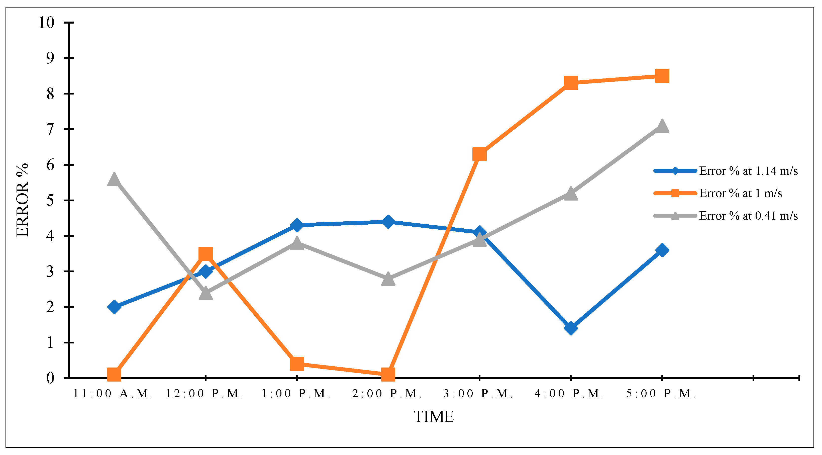 Agriengineering 05 00144 g008